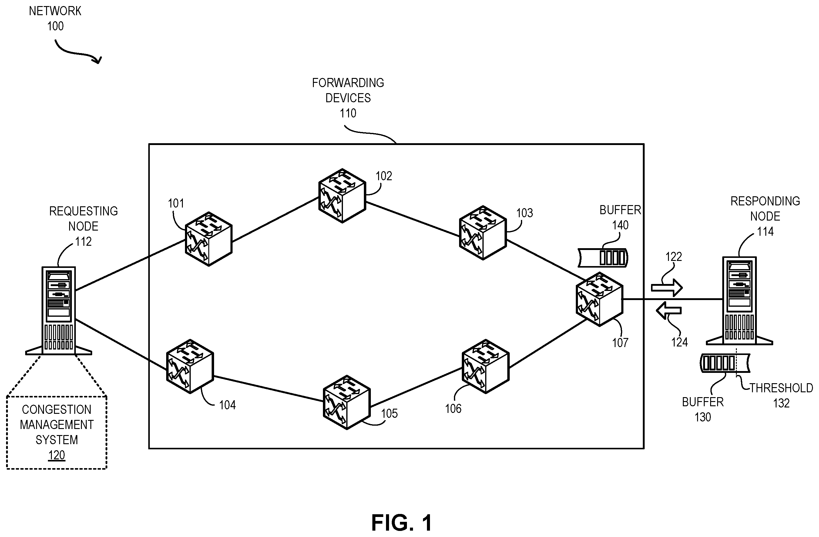 Patent US11824792 — Method and system for dynamic quota-based congestion management — Figure 1
