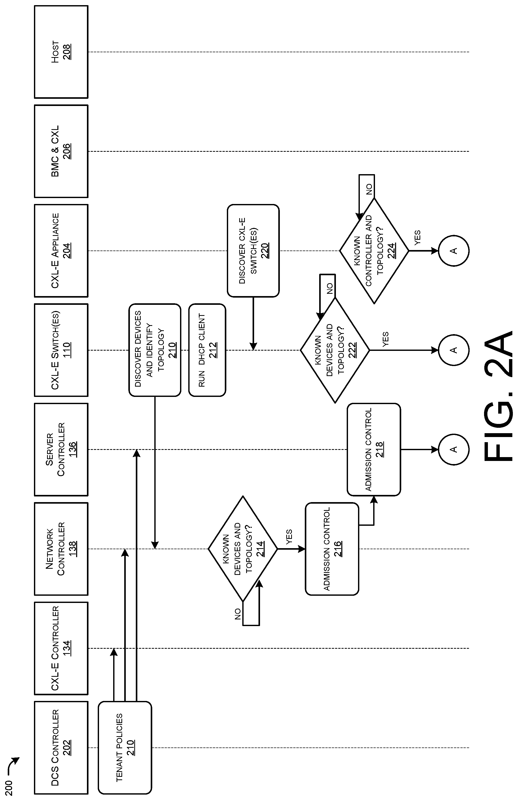 Patent US11824793 Figure 2 – Unlocking computing resources for decomposable data centers