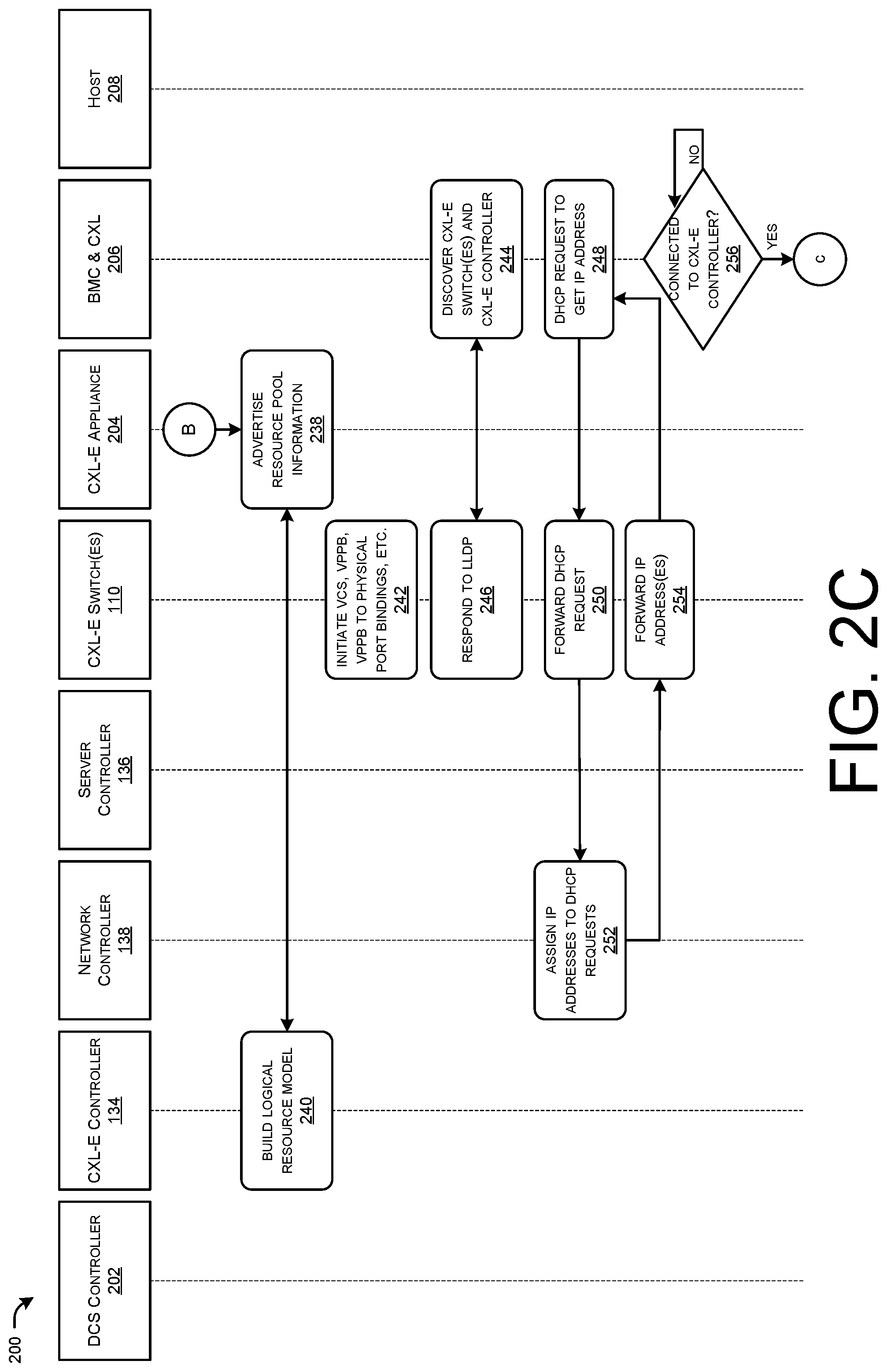 Patent US11824793 Figure 4 – Unlocking computing resources for decomposable data centers