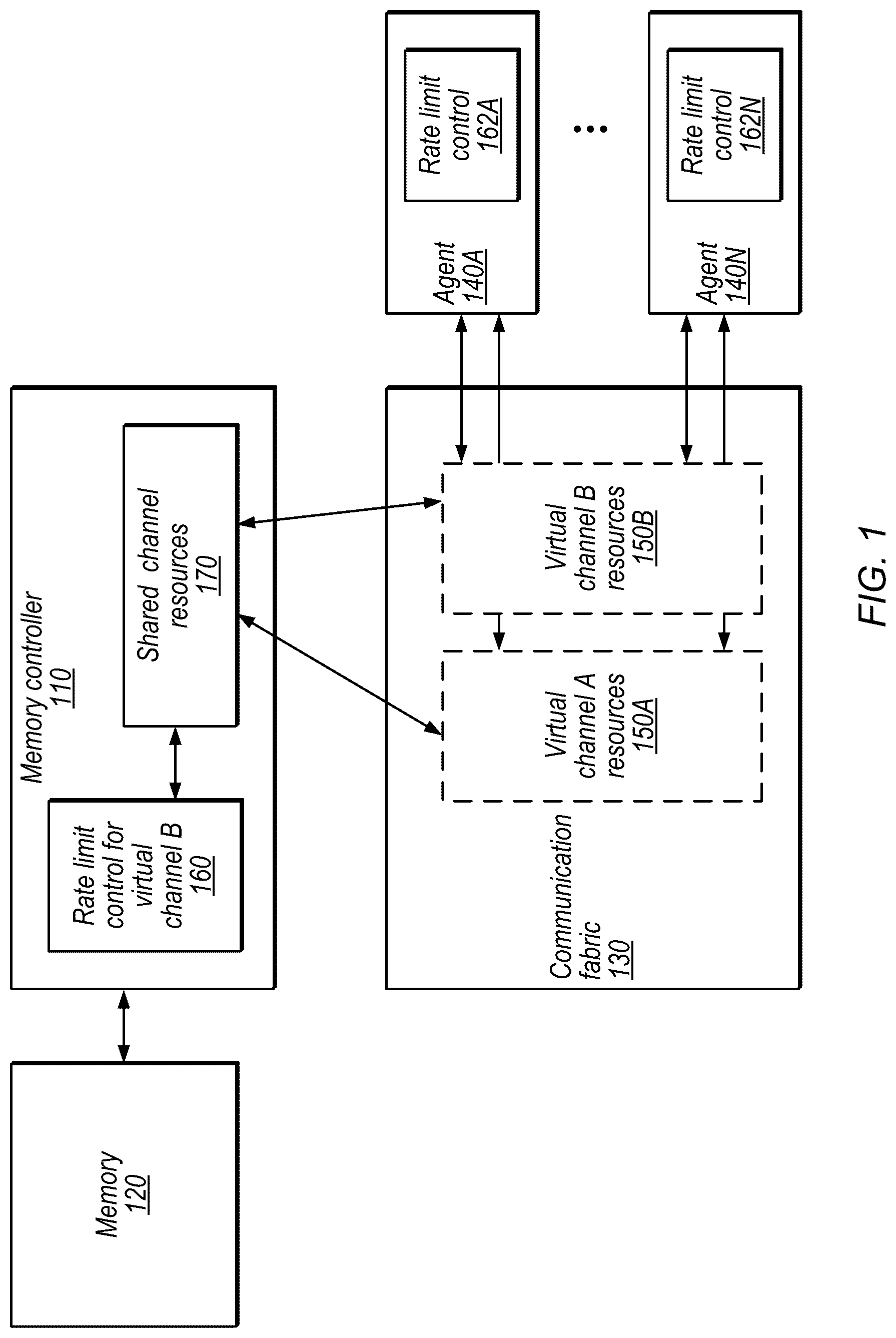 Patent US11824795 — Communication channels with both shared and independent resources — Figure 1