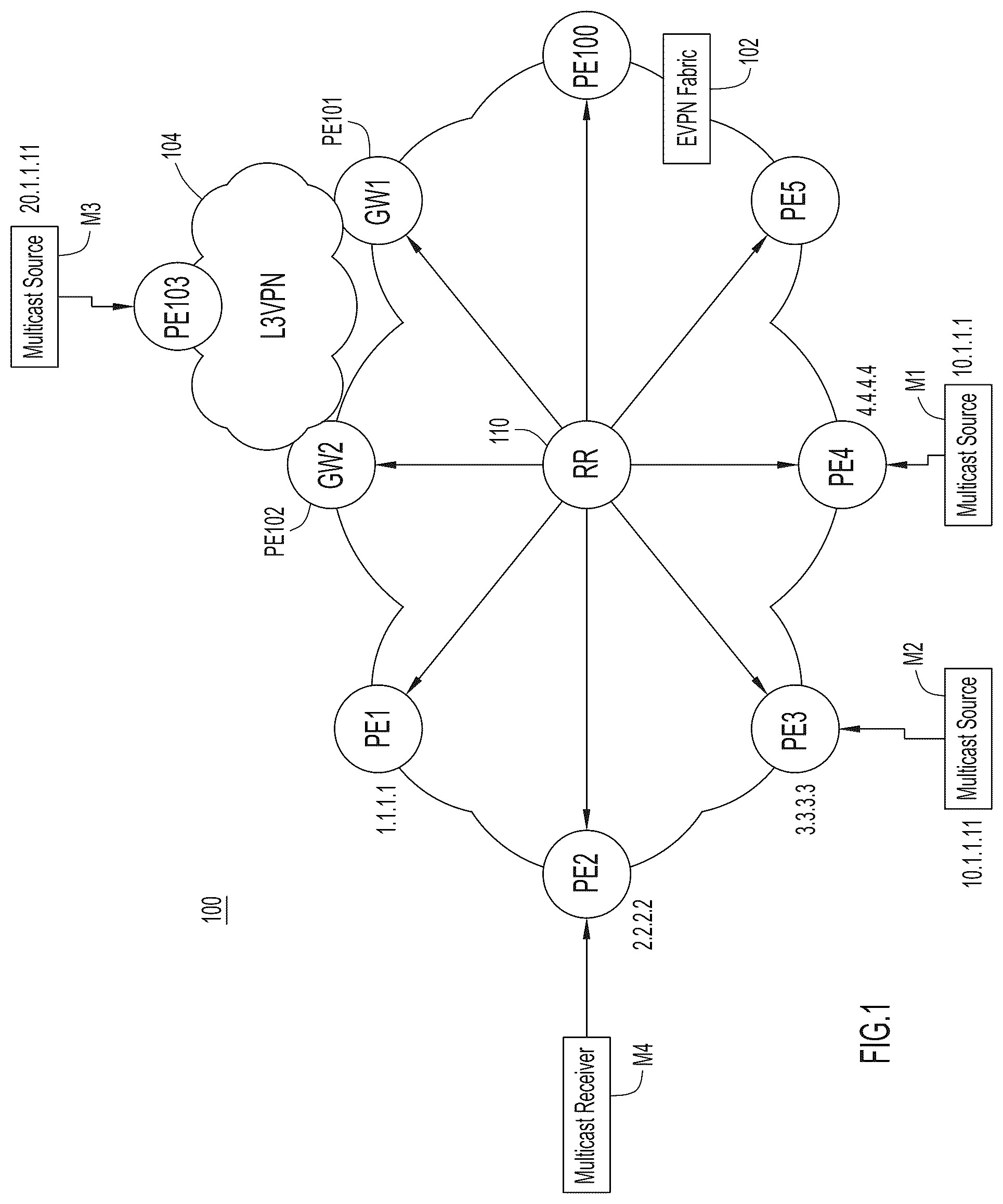 Patent US11824797 — Method for reduced programming of selective multicast routes in EVPN fabric — Figure 1