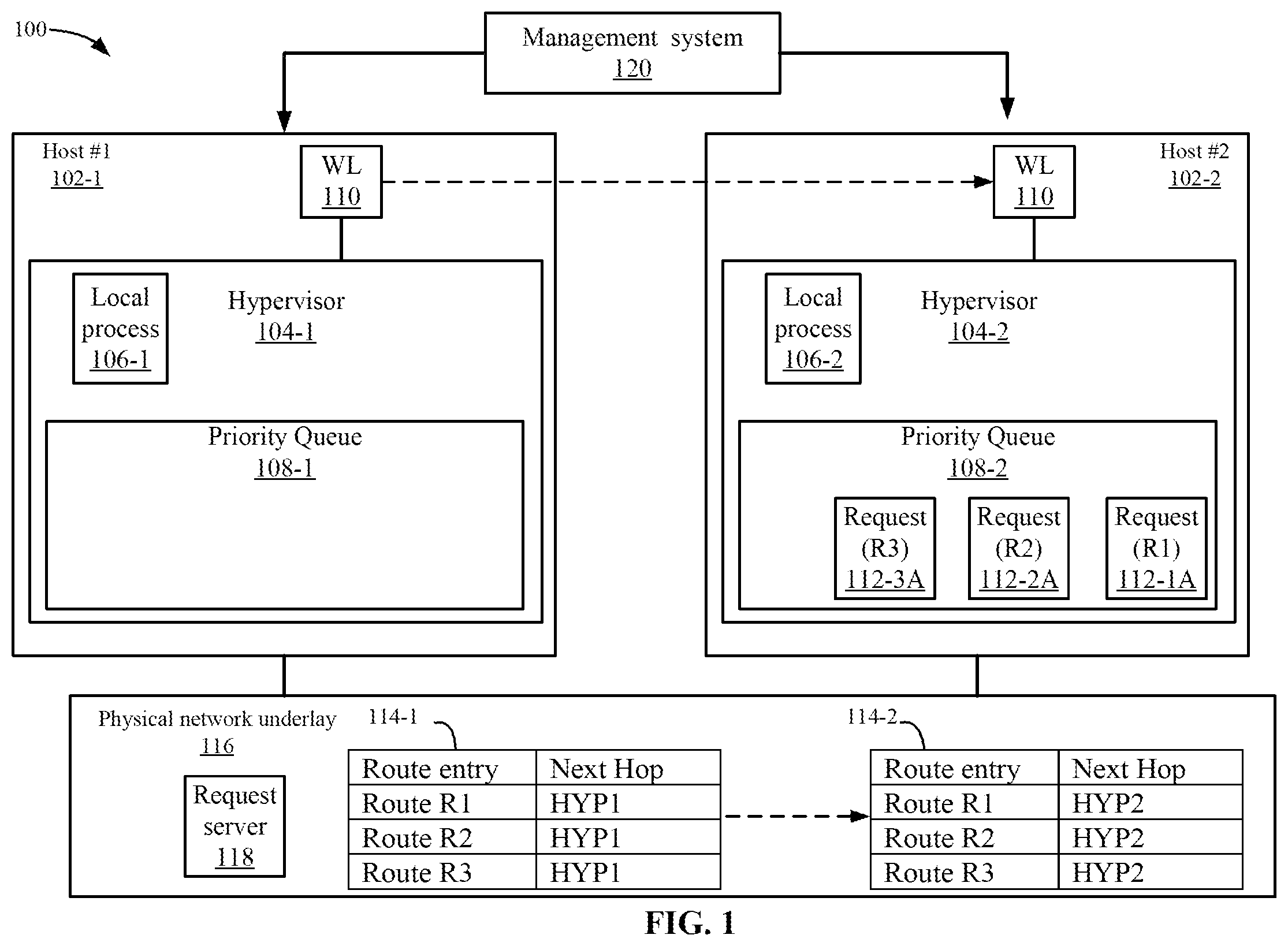 Patent US11824798 — Priority based route programming in a network — Figure 1