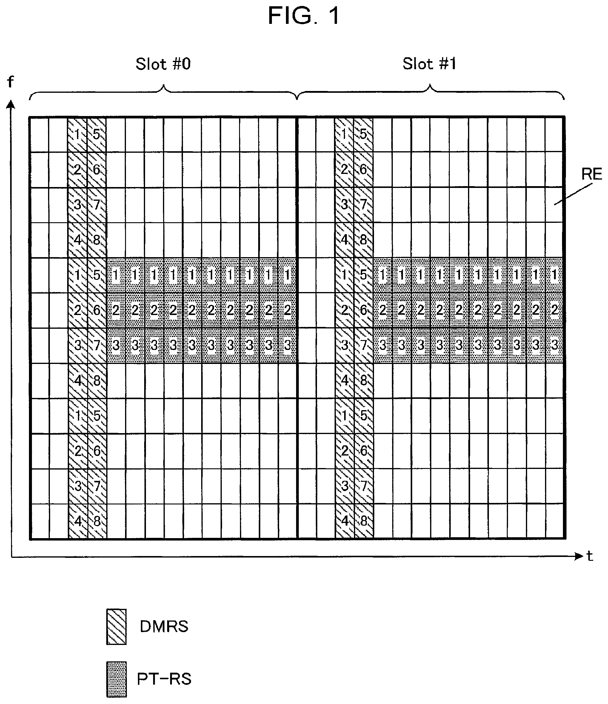 Patent US11824805 — Transmitter, receiver, transmission method, and reception method with phase tracking reference signal mapping — Figure 1
