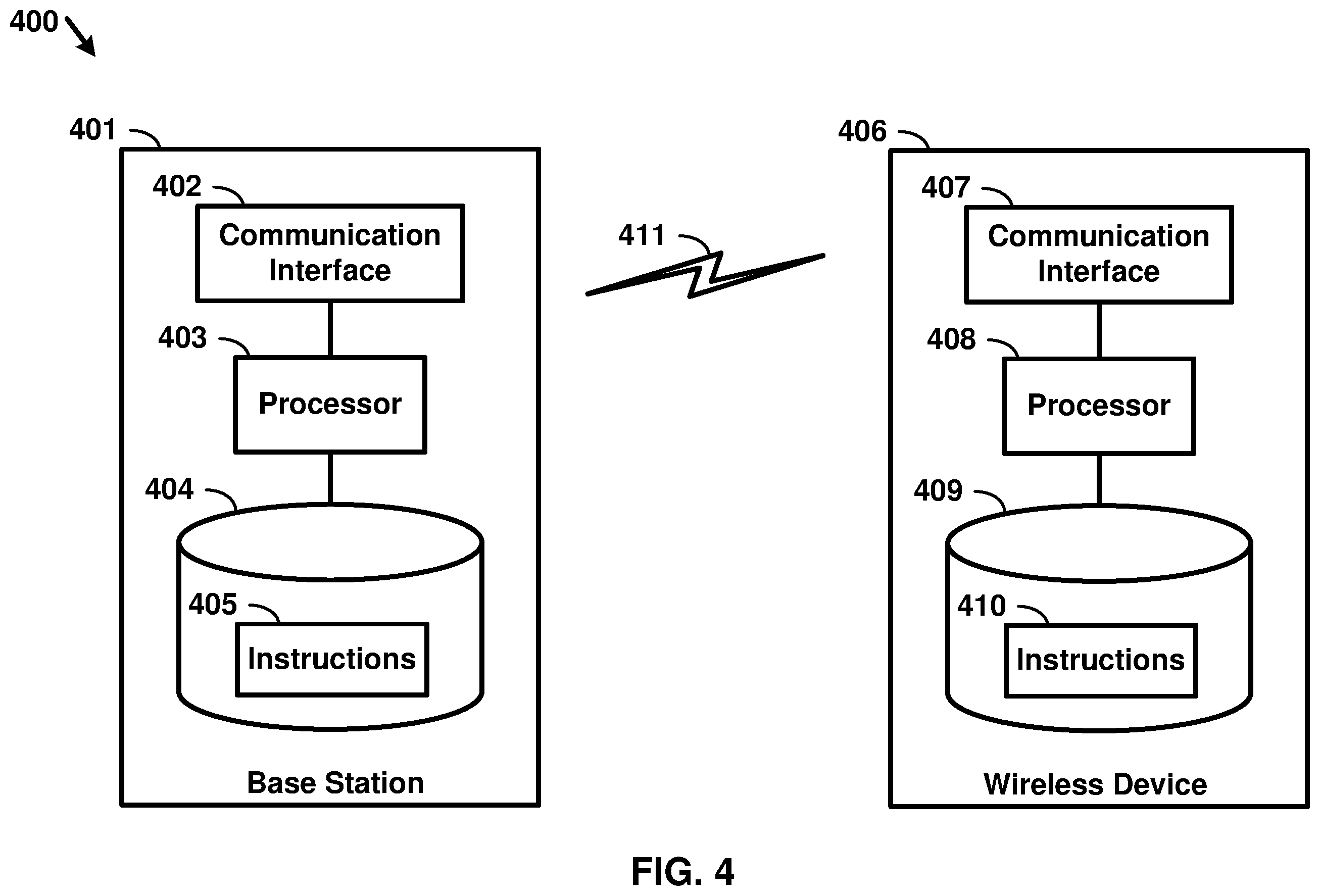 Patent US11824810 Figure 4 – Restarting a deactivation timer of a secondary cell in a wireless network