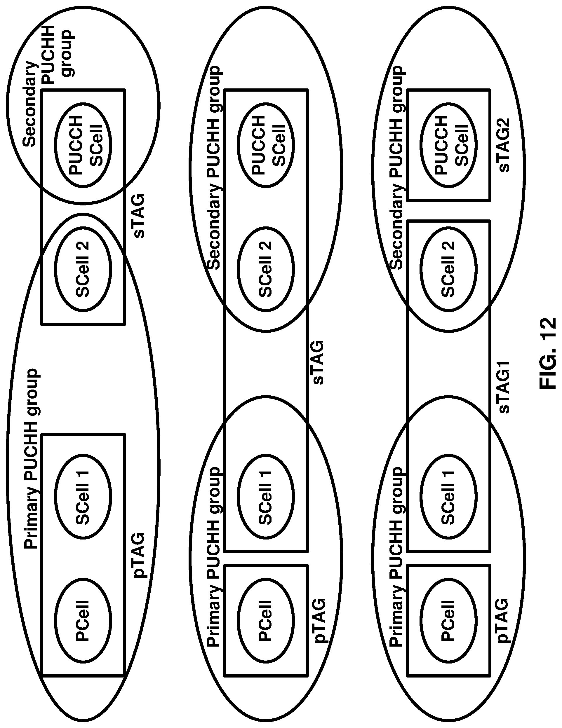 Patent US11824810 Figure 12 – Restarting a deactivation timer of a secondary cell in a wireless network