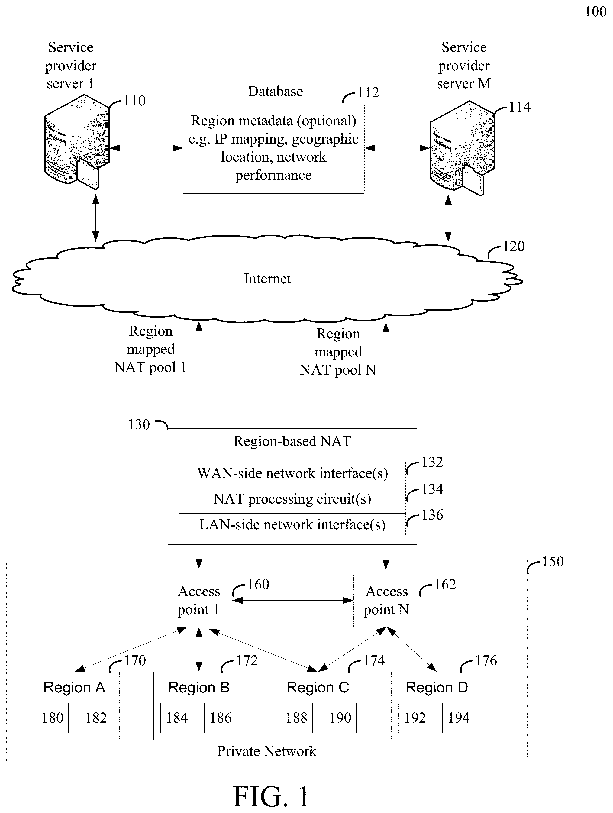 Patent US11824827 — Region-based network address translation — Figure 1