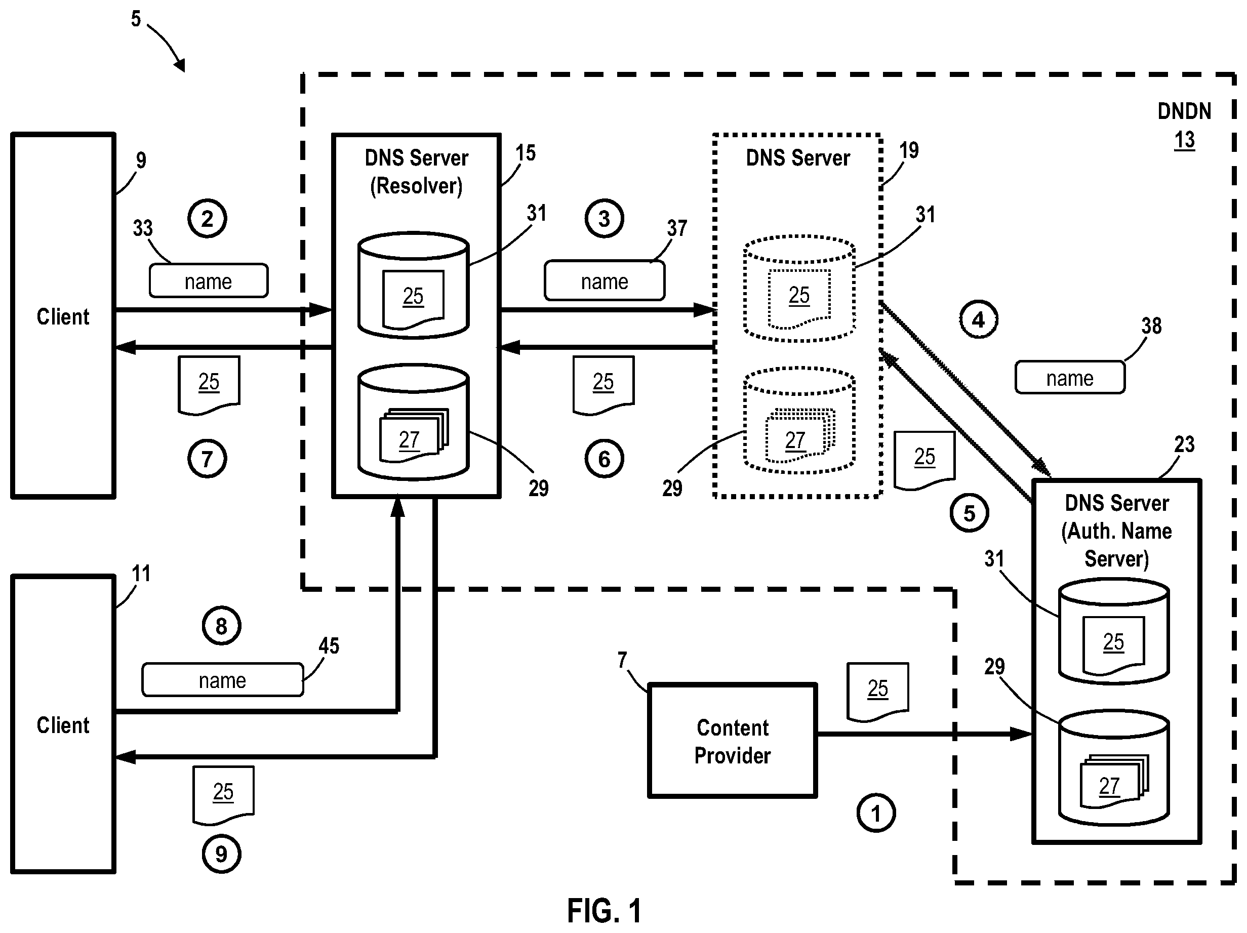 Patent US11824829 Figure 1 – Methods and systems for domain name data networking