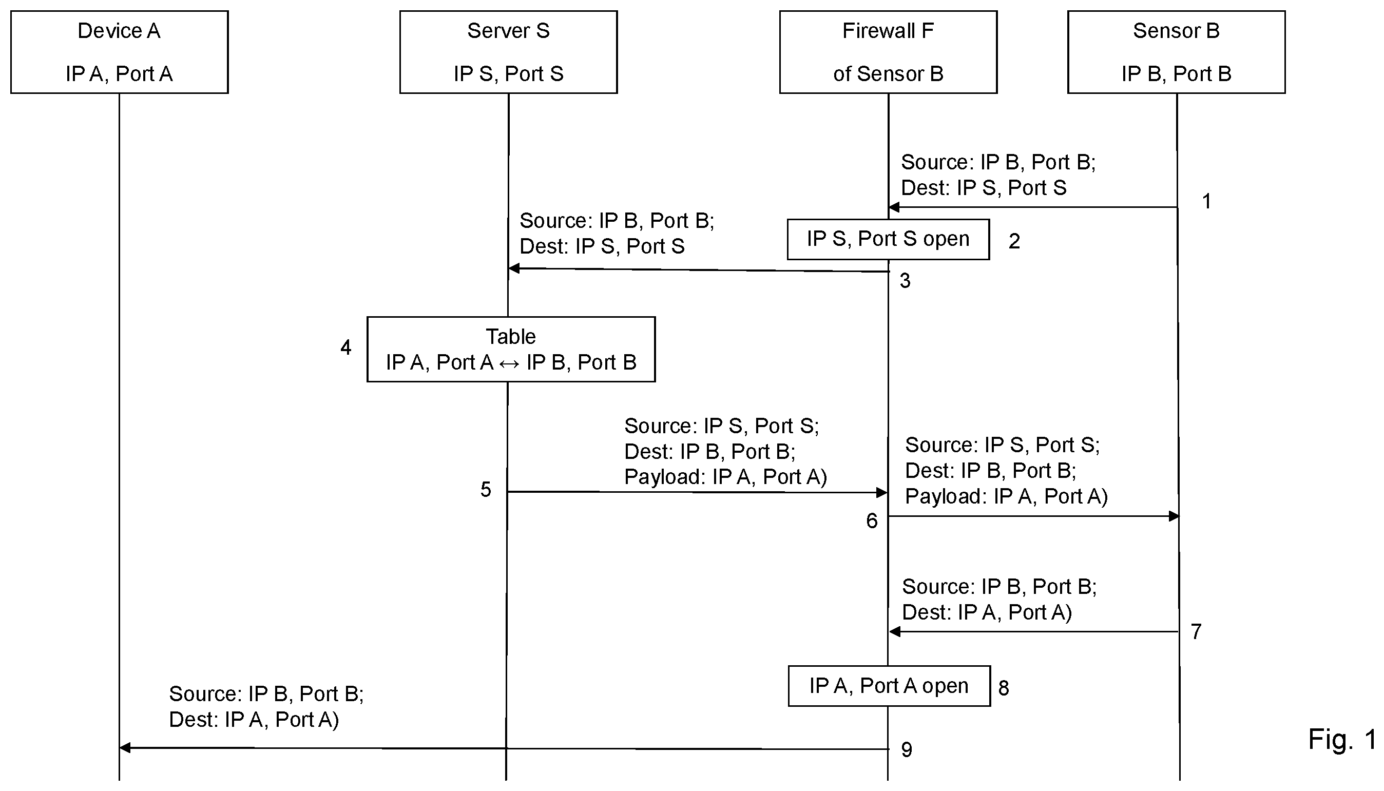 Patent US11824831 — Hole punching abuse — Figure 1
