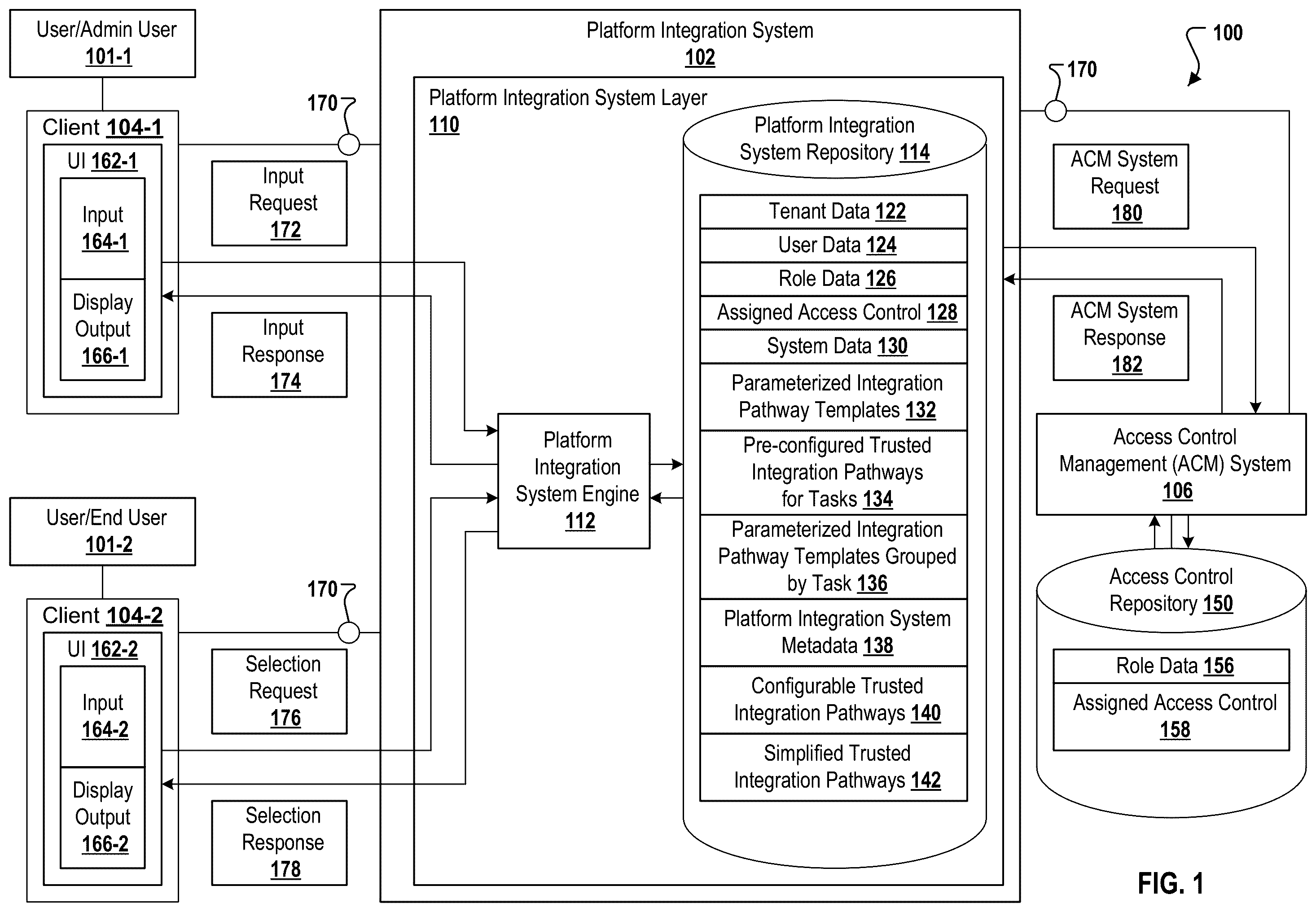 Patent US11824837 — End user creation of trusted integration pathways between different enterprise systems — Figure 1