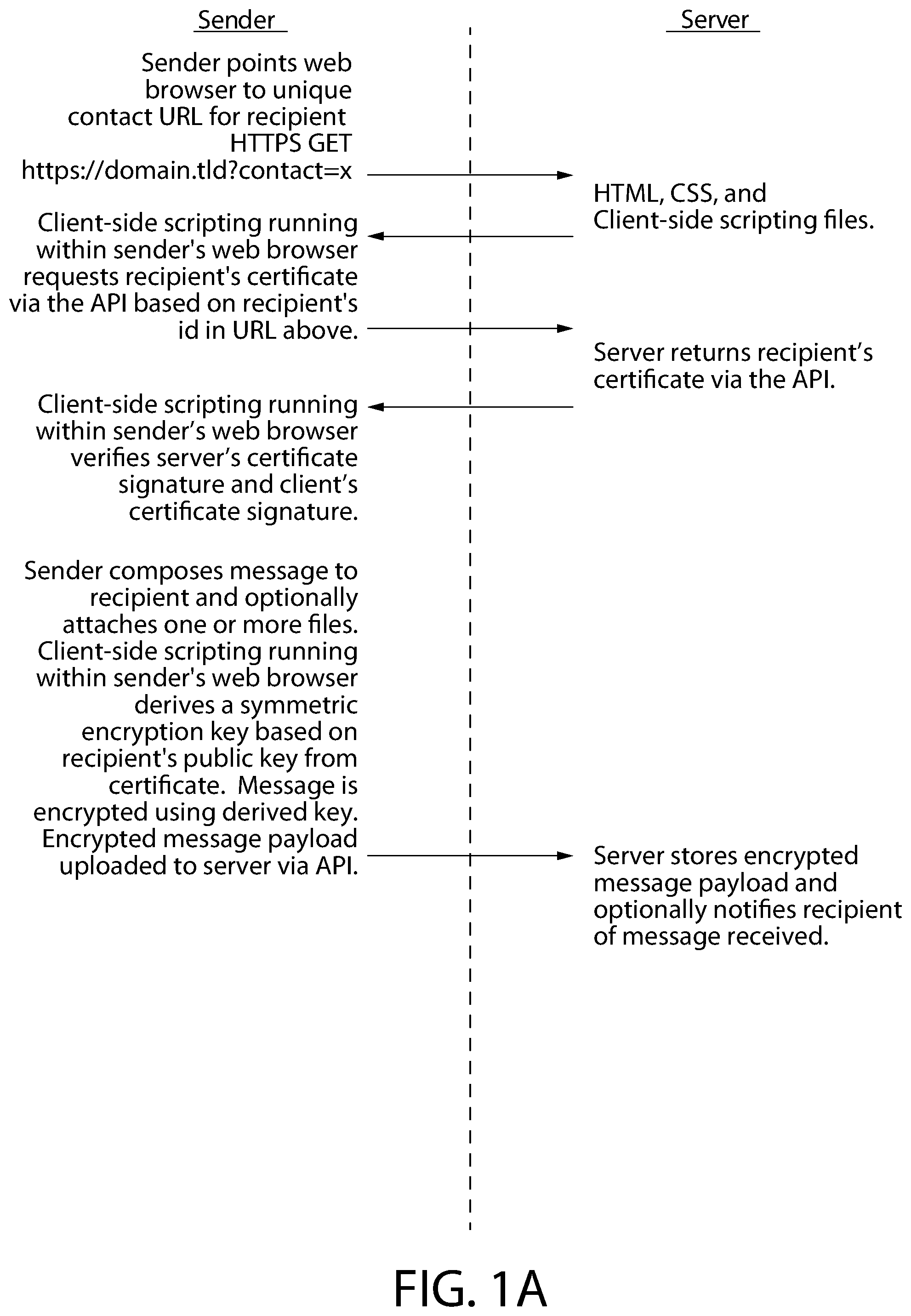 Patent US11824840 — System and method for web-browser based end-to-end encrypted messaging and for securely implementing cryptography using client-side scripting in a web browser — Figure 1