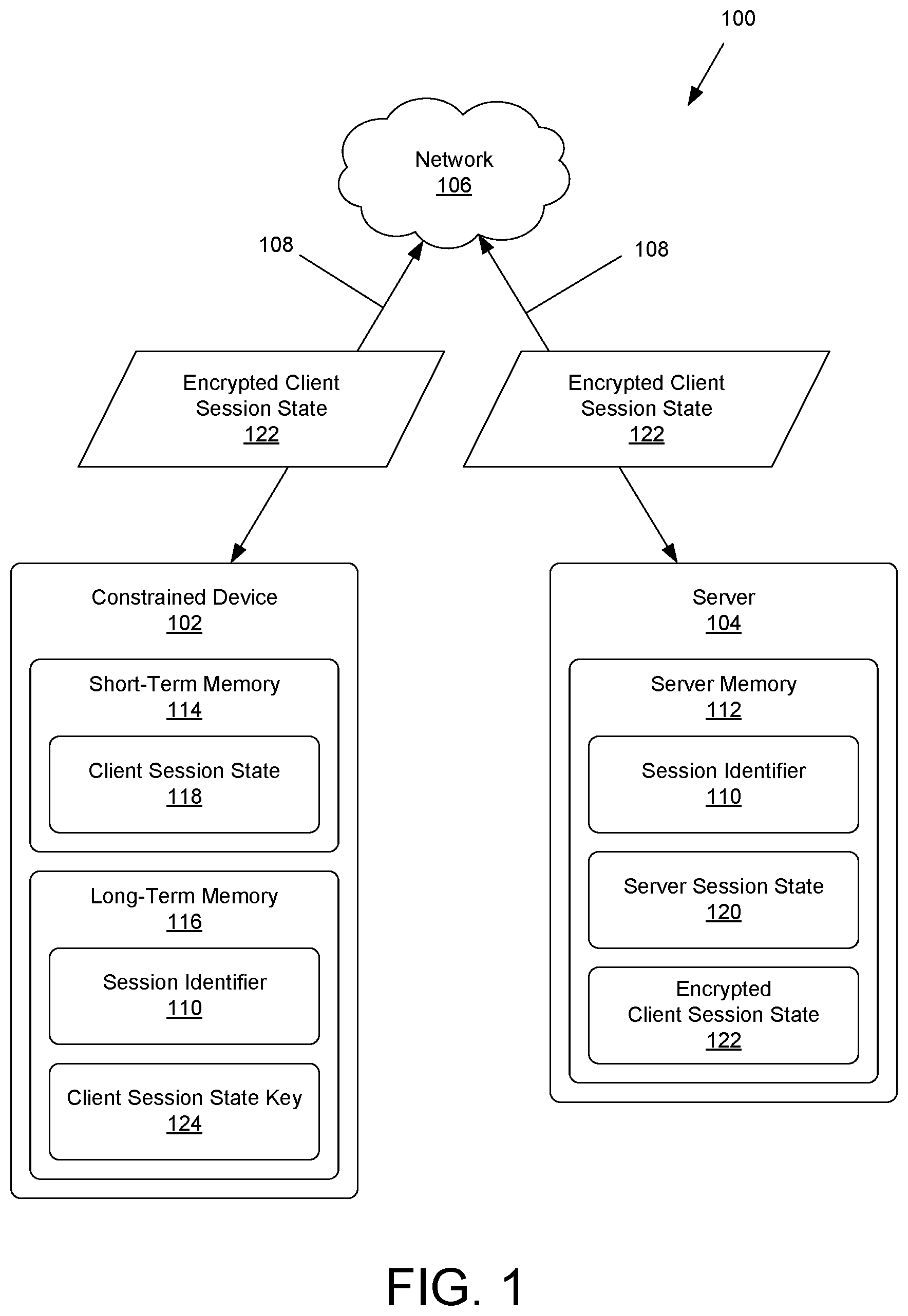 Patent US11824841 Figure 1 – Secure transport session resumption for constrained devices