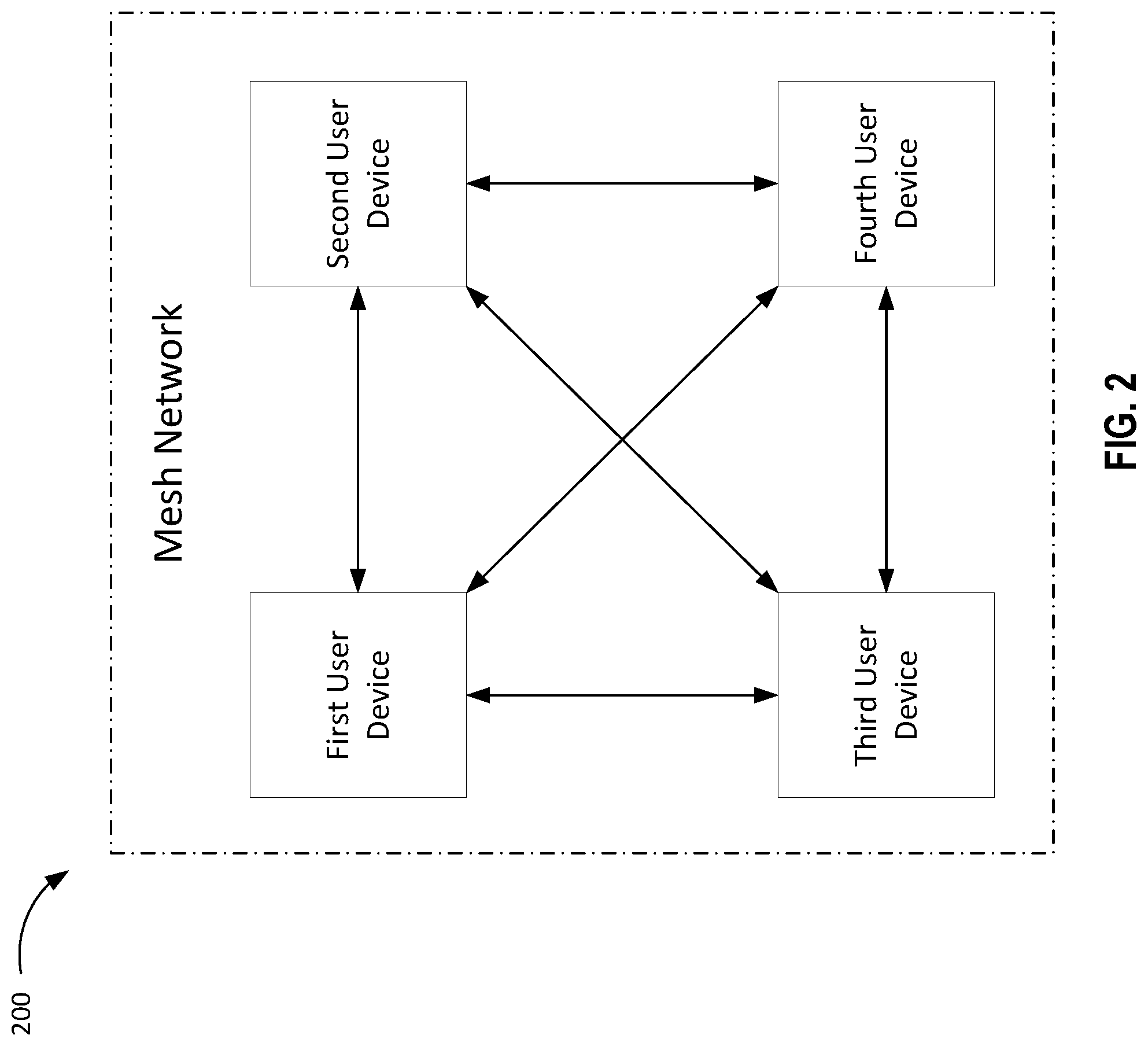 Patent US11824844 Figure 2 – Updating parameters in a mesh network