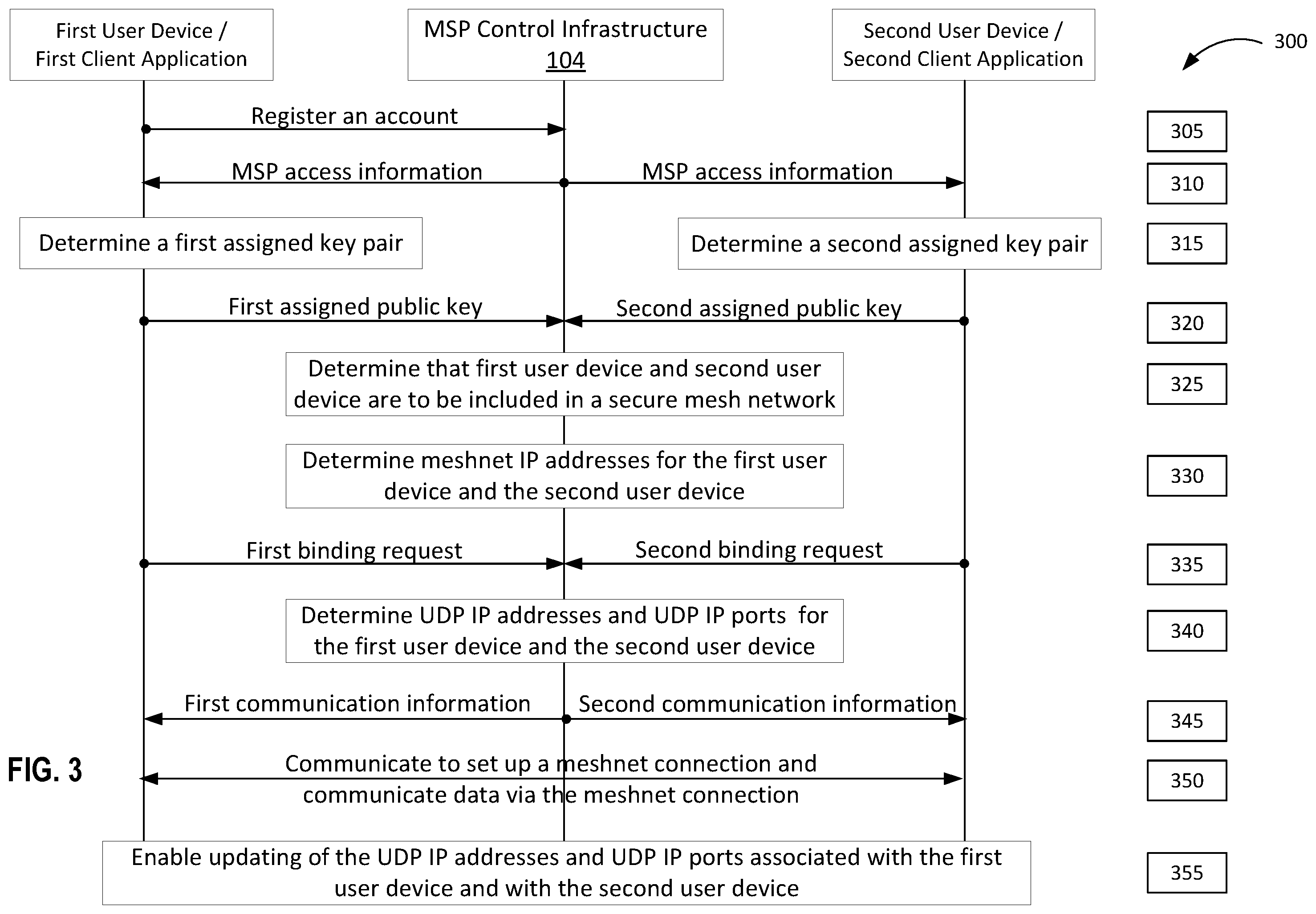 Patent US11824844 Figure 3 – Updating parameters in a mesh network