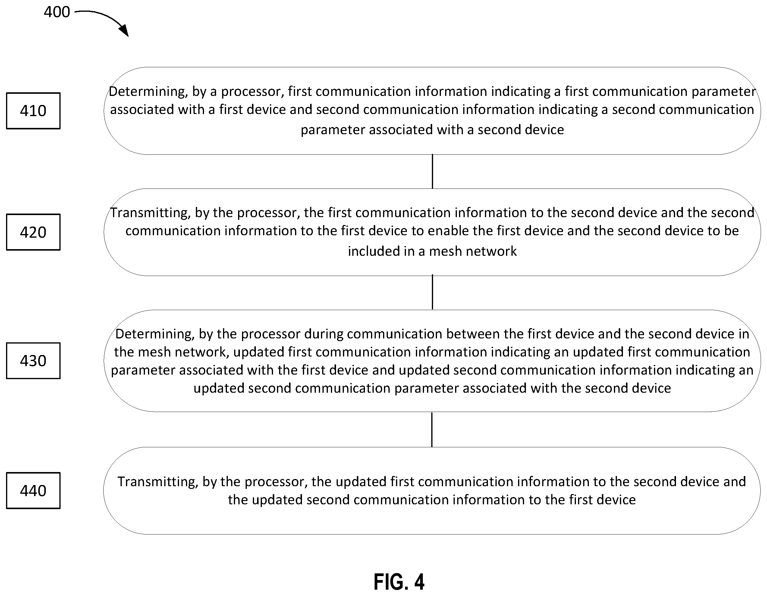Patent US11824844 Figure 4 – Updating parameters in a mesh network