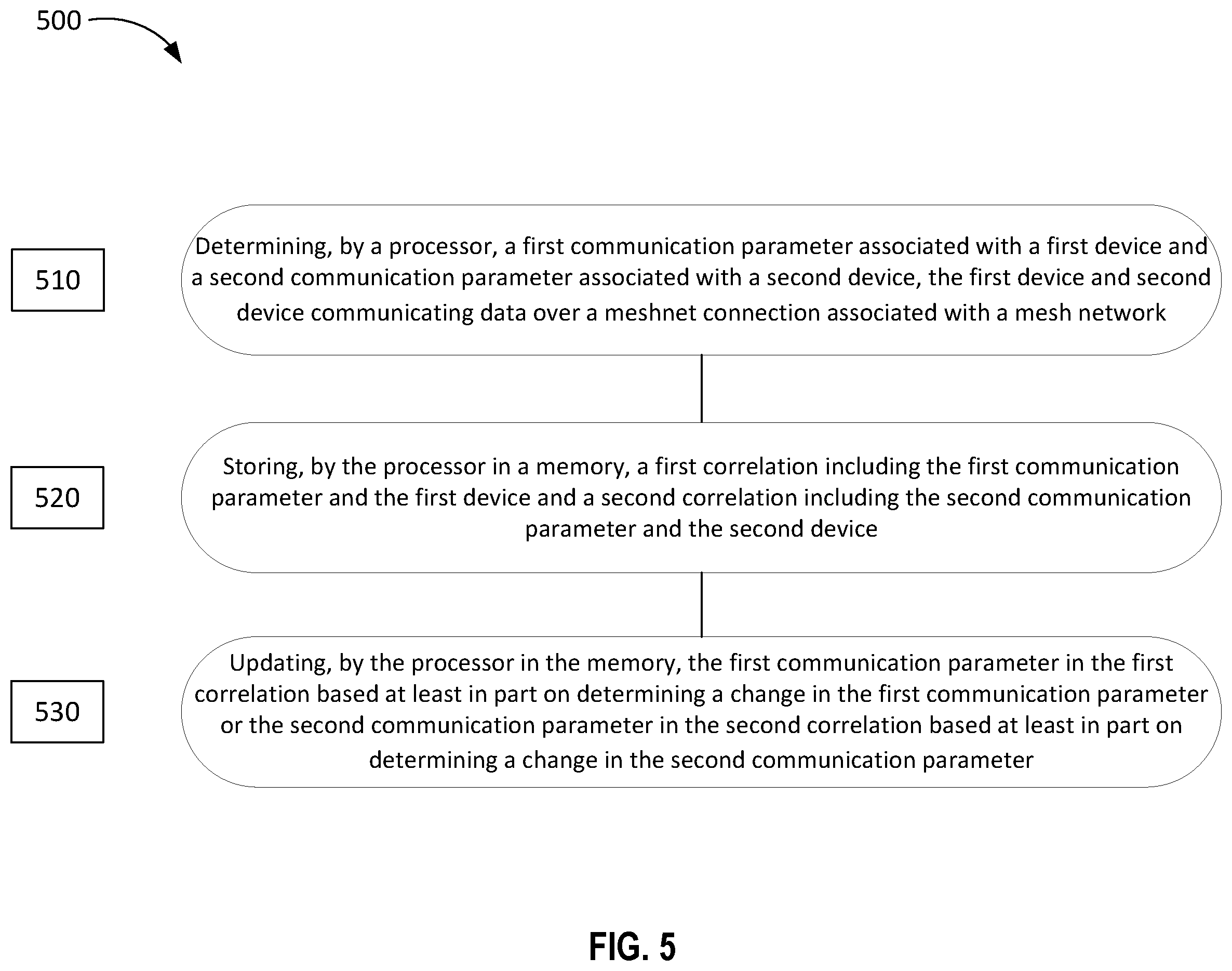 Patent US11824844 Figure 5 – Updating parameters in a mesh network