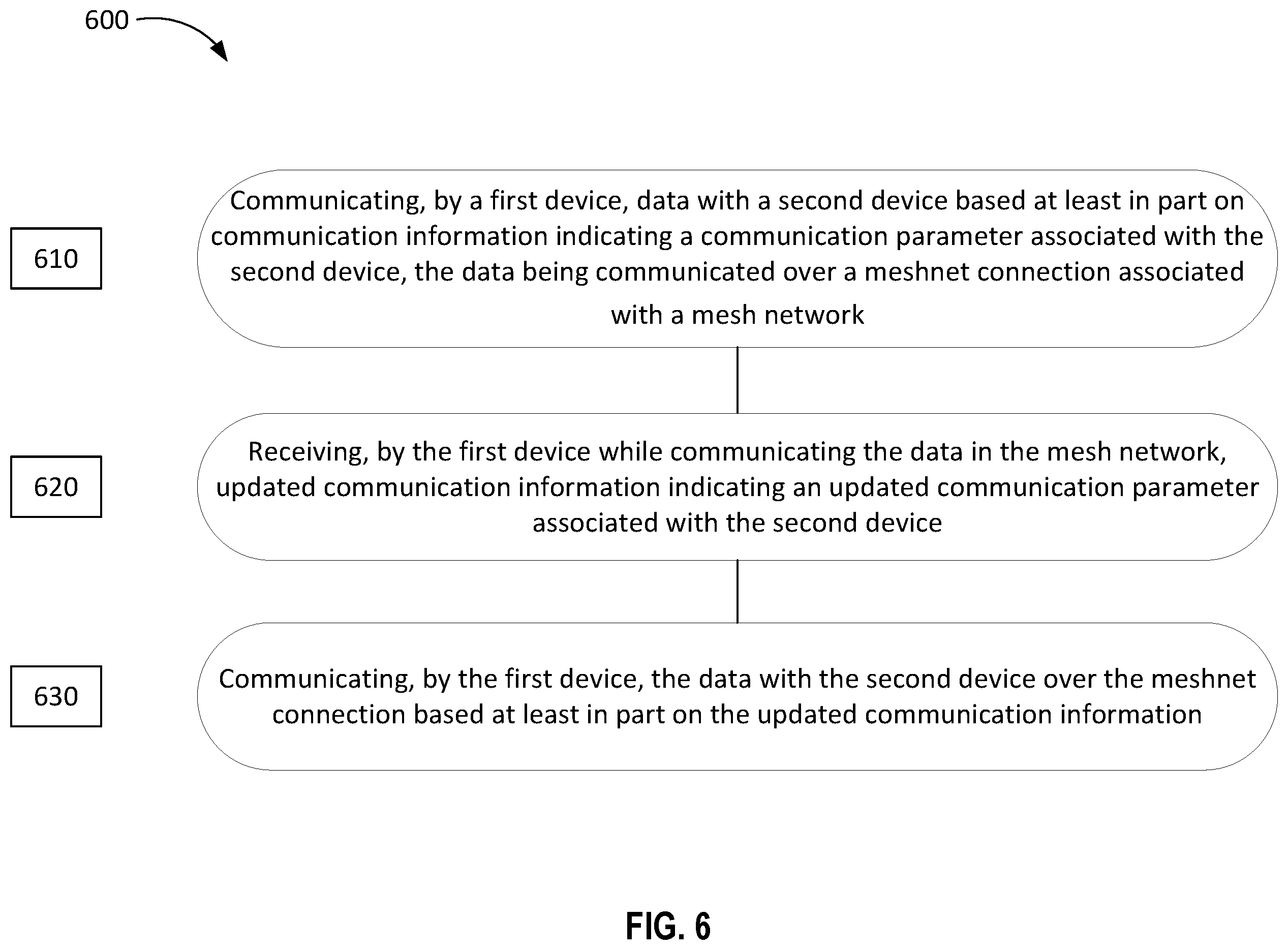 Patent US11824844 Figure 6 – Updating parameters in a mesh network