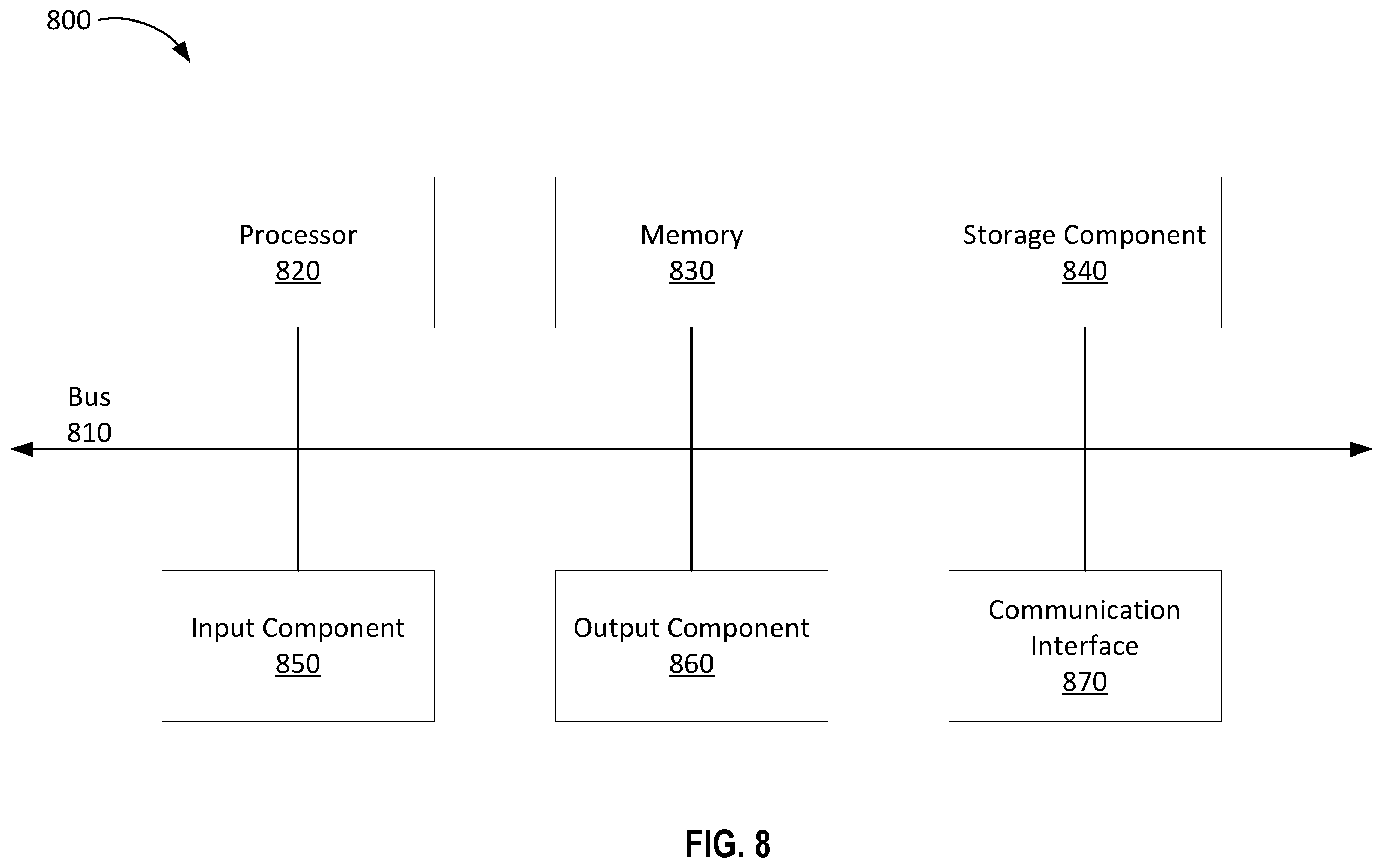 Patent US11824844 Figure 8 – Updating parameters in a mesh network