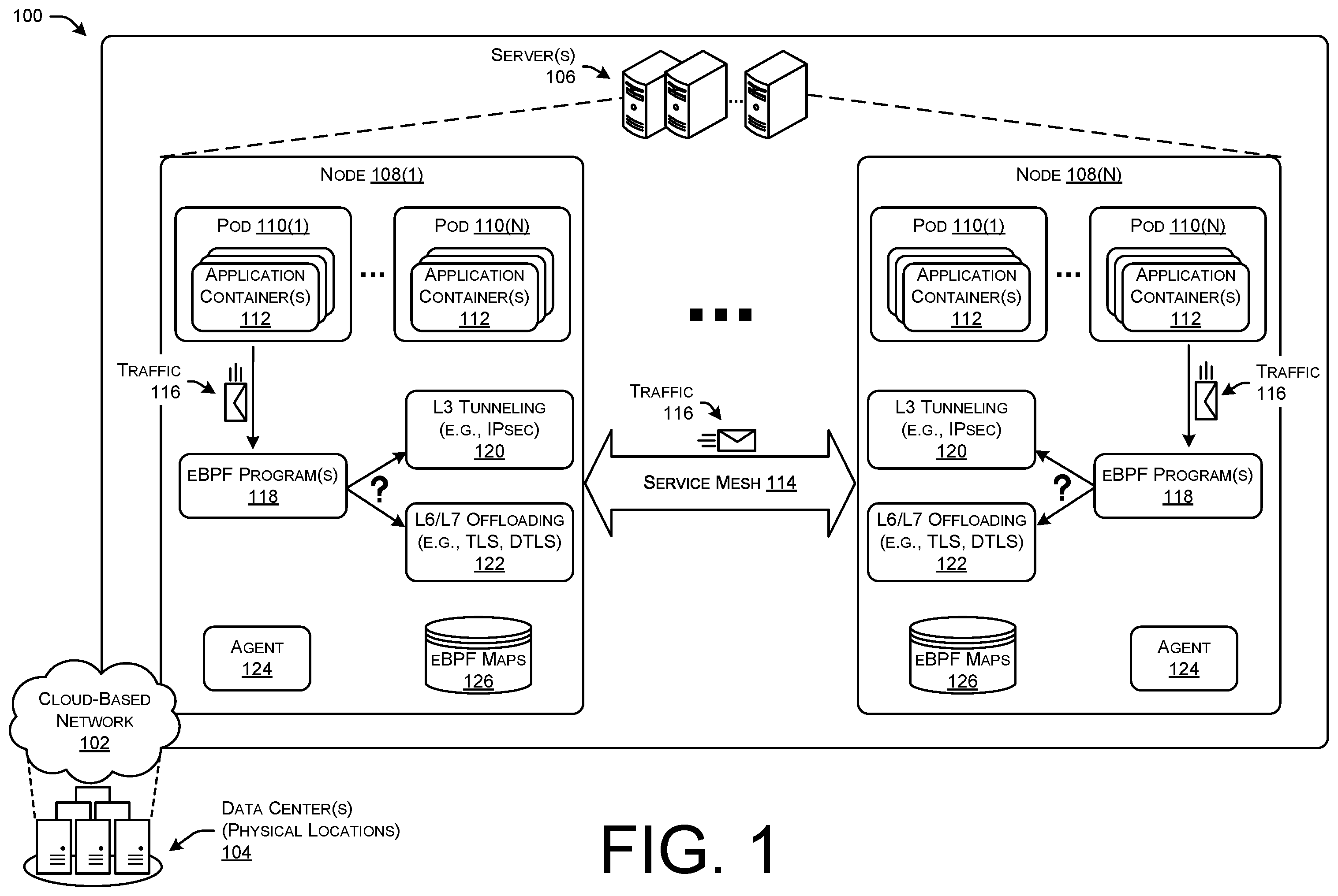 Patent US11824845 — Automatic encryption for cloud-native workloads — Figure 1