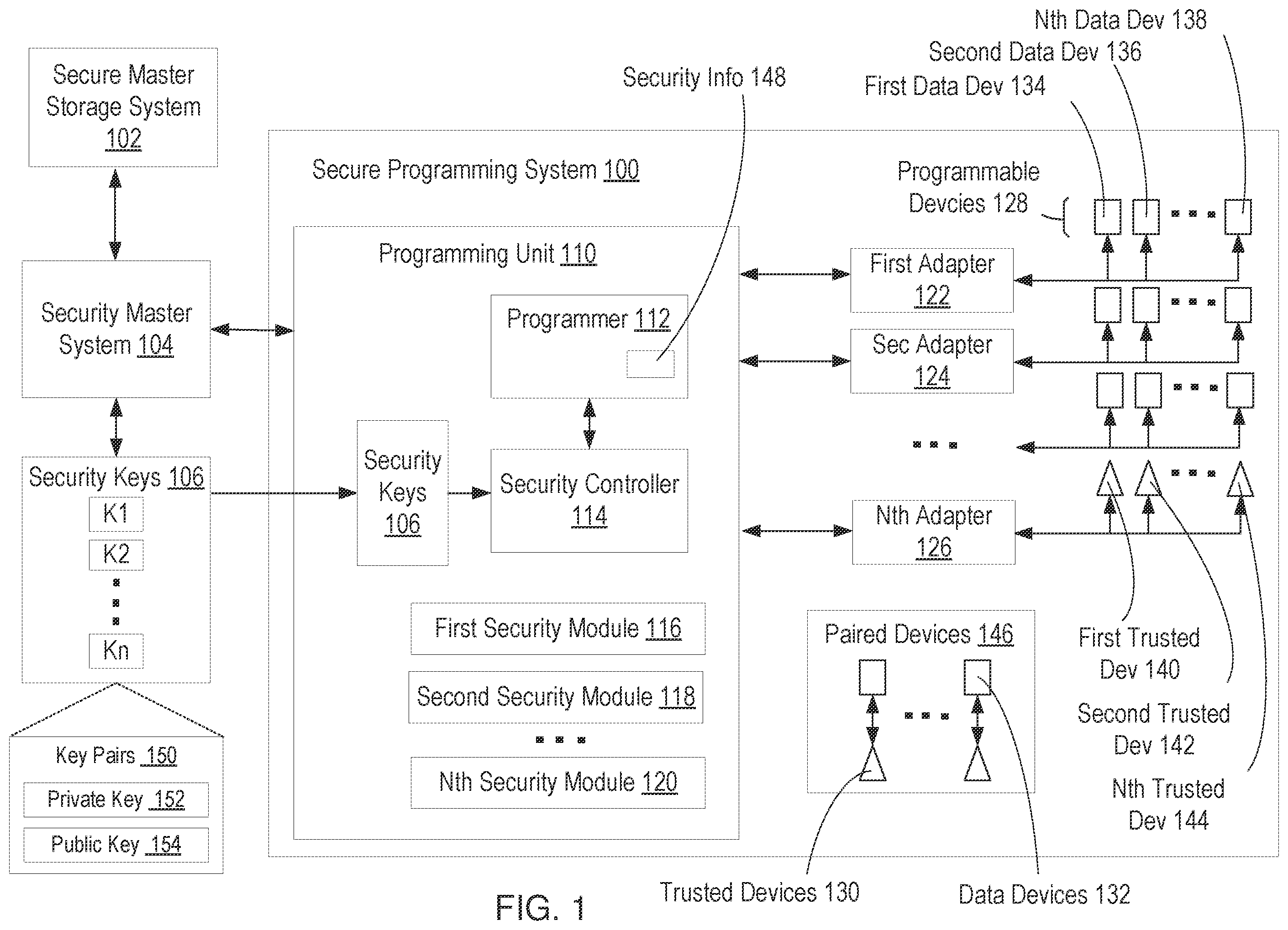Patent US11824847 — Device programming with system generation — Figure 1