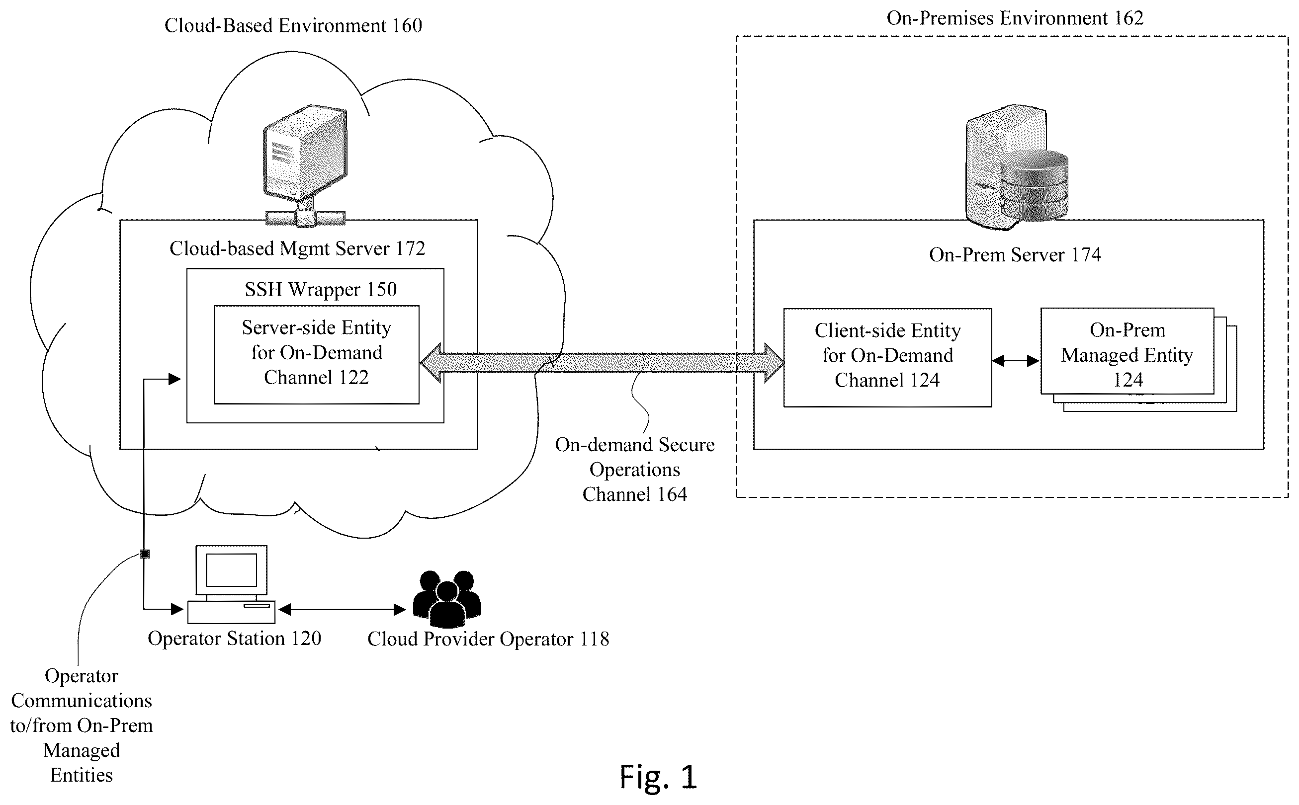 Patent US11824848 — On demand operations access to cloud customer resources — Figure 1