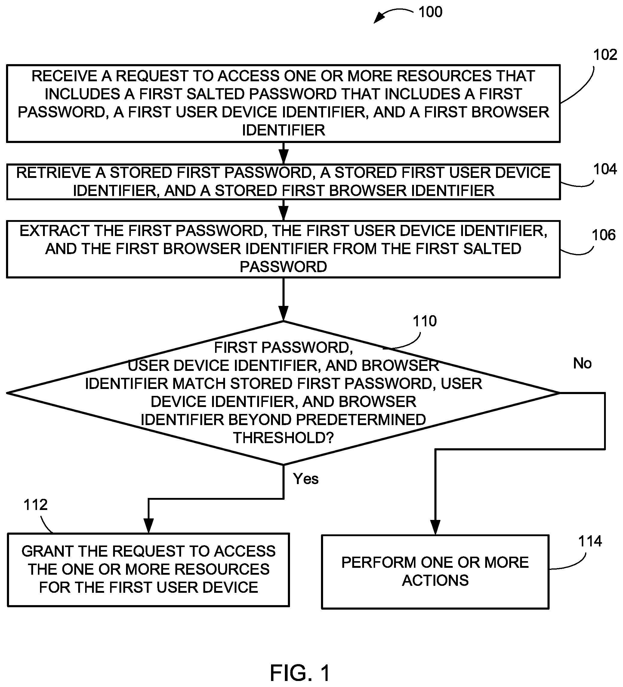 Patent US11824850 — Systems and methods for securing login access — Figure 1