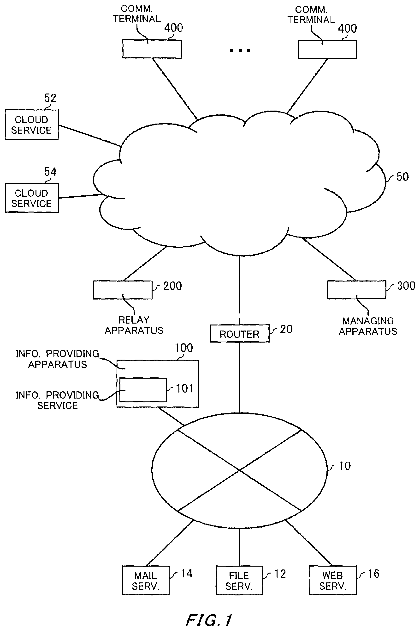Patent US11824854 — Communication system and computer readable storage medium — Figure 1
