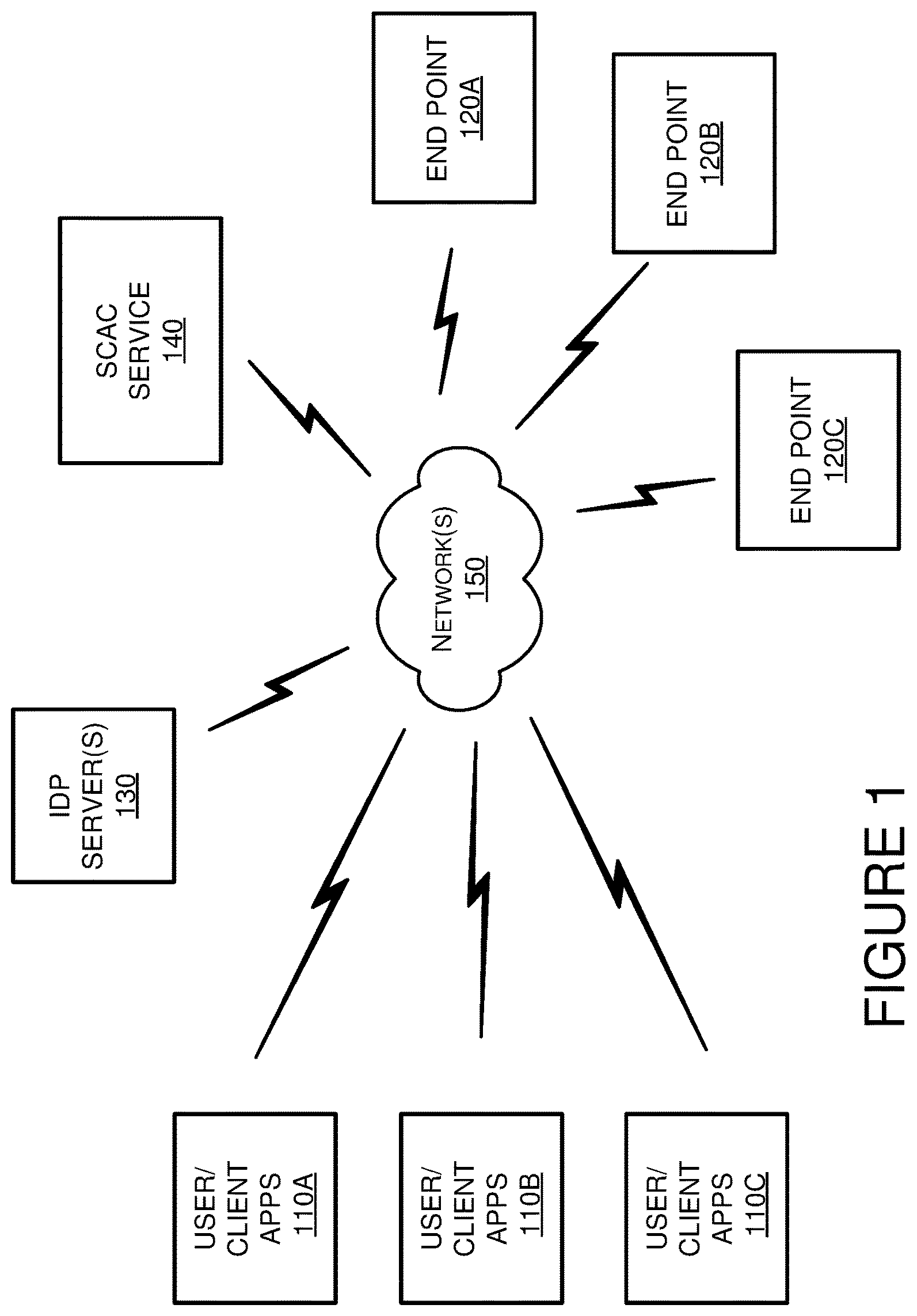 Patent US11824860 — Session-centric access control for secure ephemeral shells — Figure 1