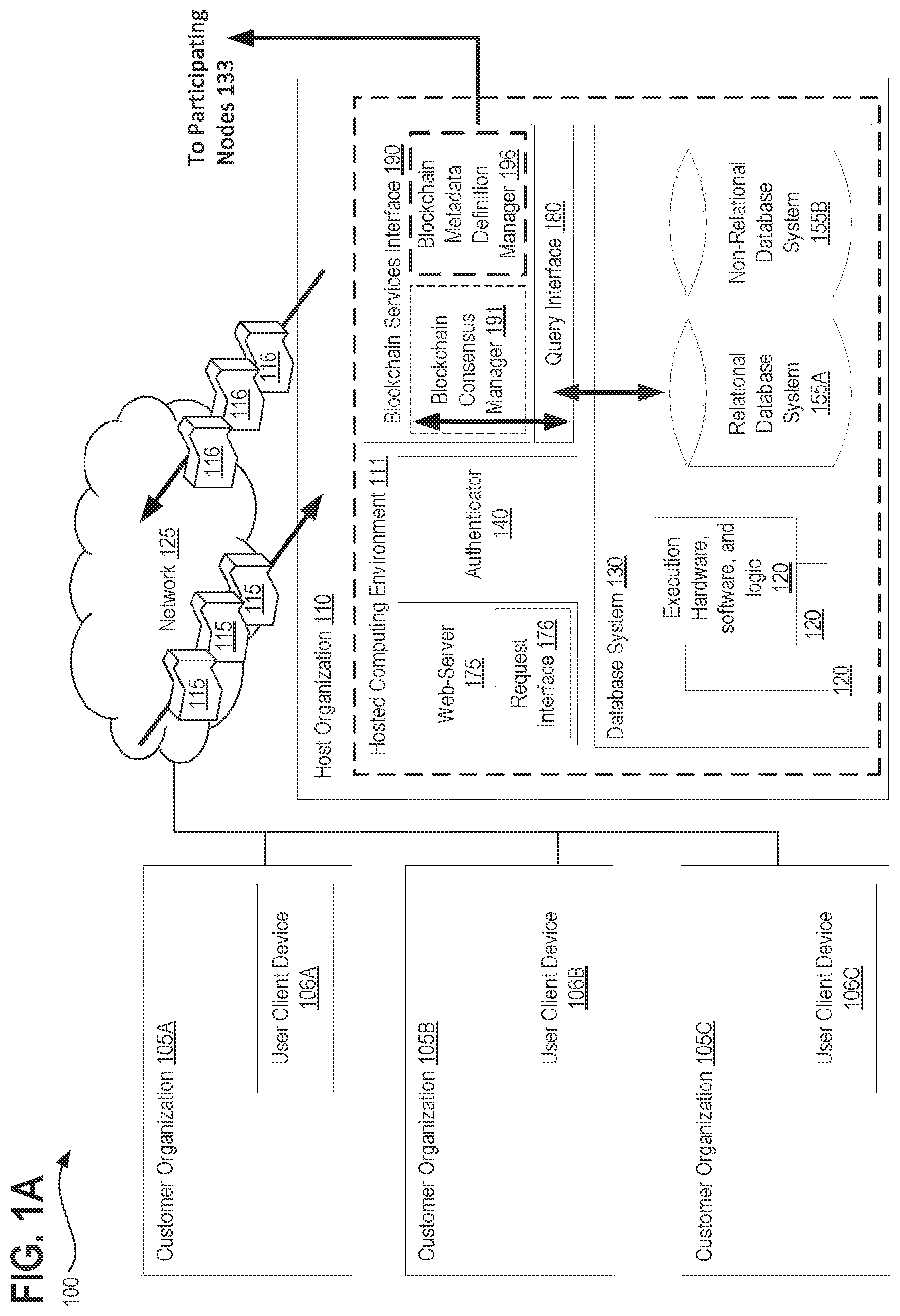 Patent US11824864 — Systems, methods, and apparatuses for implementing a declarative and metadata driven blockchain platform using distributed ledger technology (DLT) — Figure 1