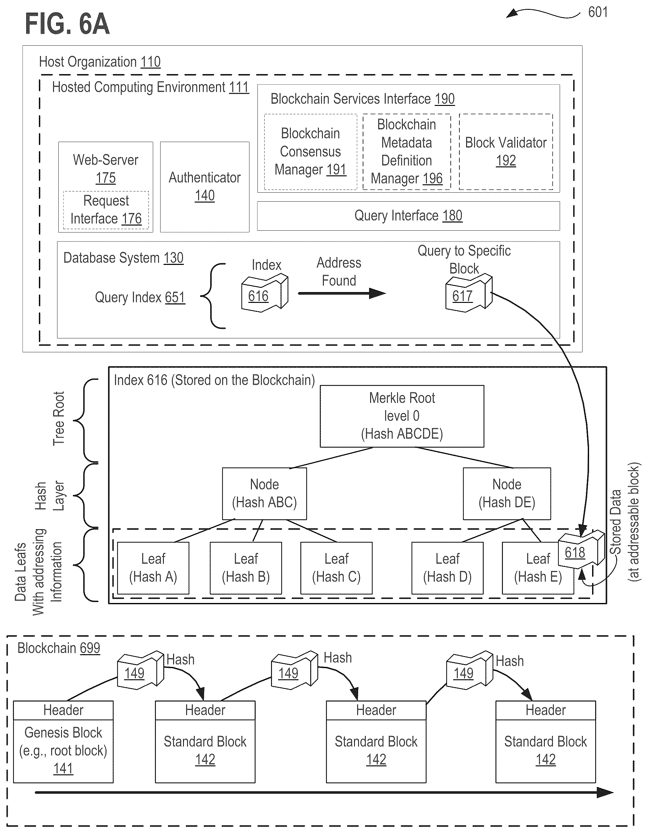 Patent US11824864 Figure 18 – Systems, methods, and apparatuses for implementing a declarative and metadata driven blockchain platform using distributed ledger technology (DLT)