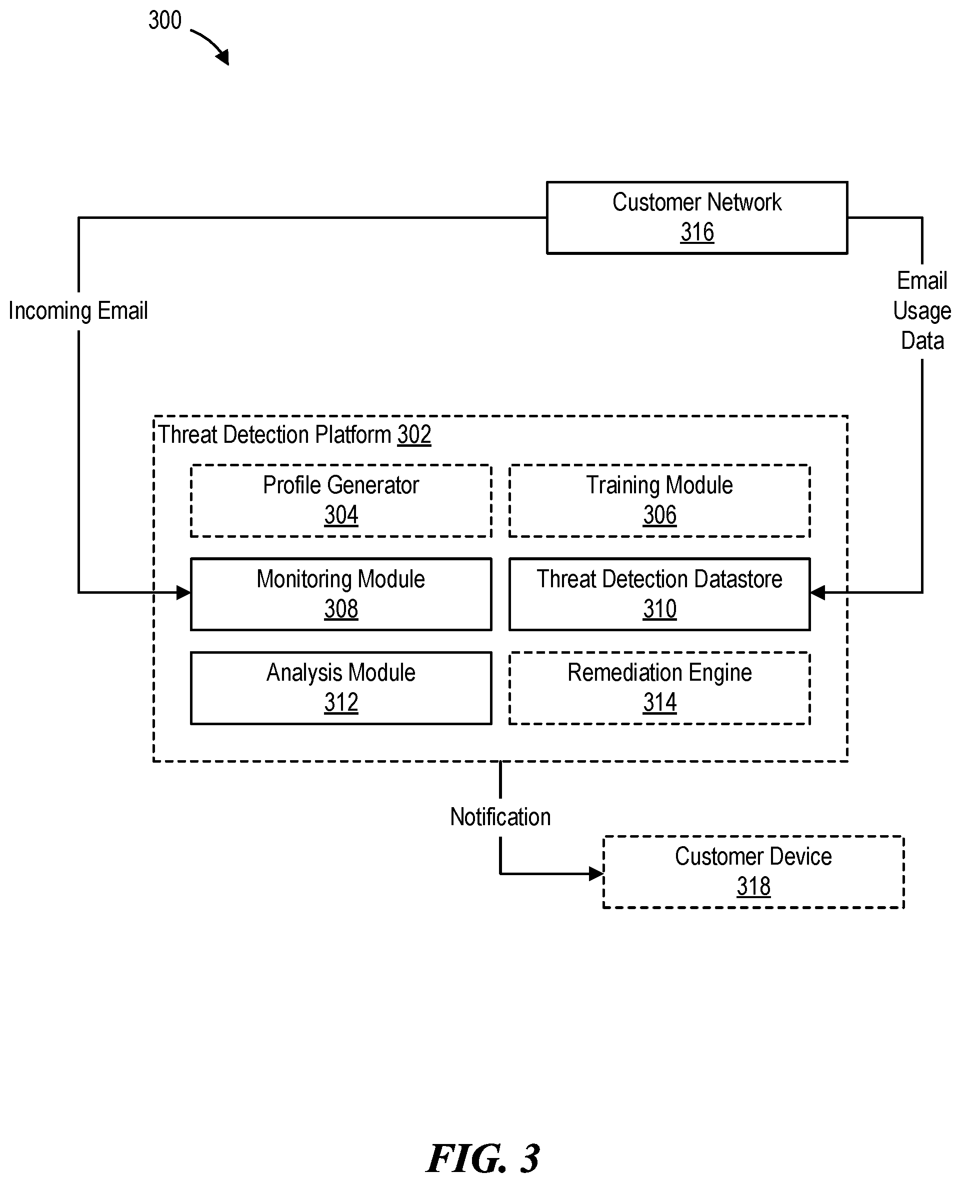 Patent US11824870 Figure 3 – Threat detection platforms for detecting, characterizing, and remediating email-based threats in real time