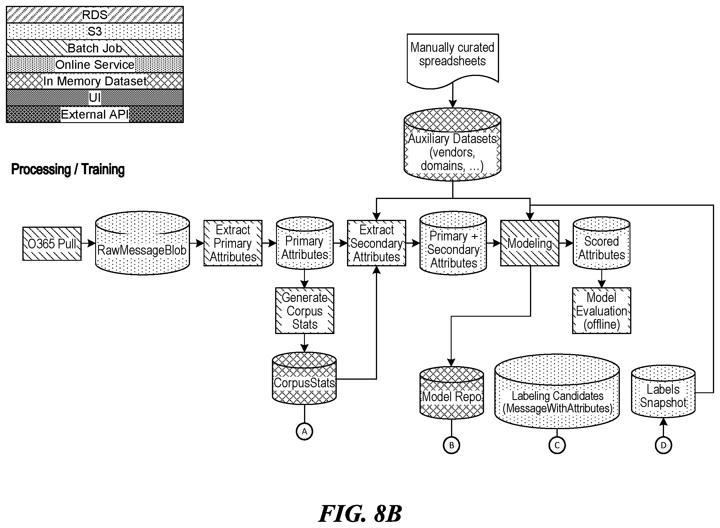 Patent US11824870 Figure 9 – Threat detection platforms for detecting, characterizing, and remediating email-based threats in real time