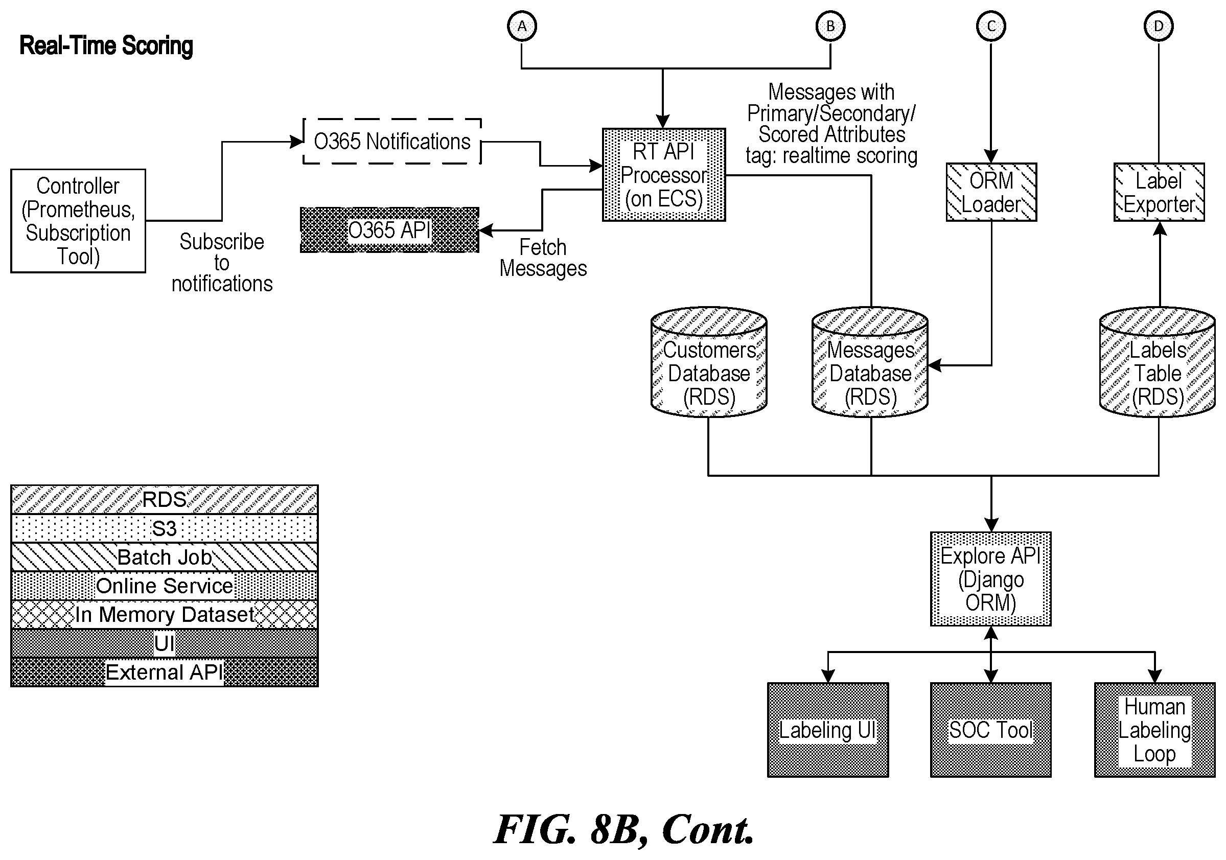 Patent US11824870 Figure 10 – Threat detection platforms for detecting, characterizing, and remediating email-based threats in real time