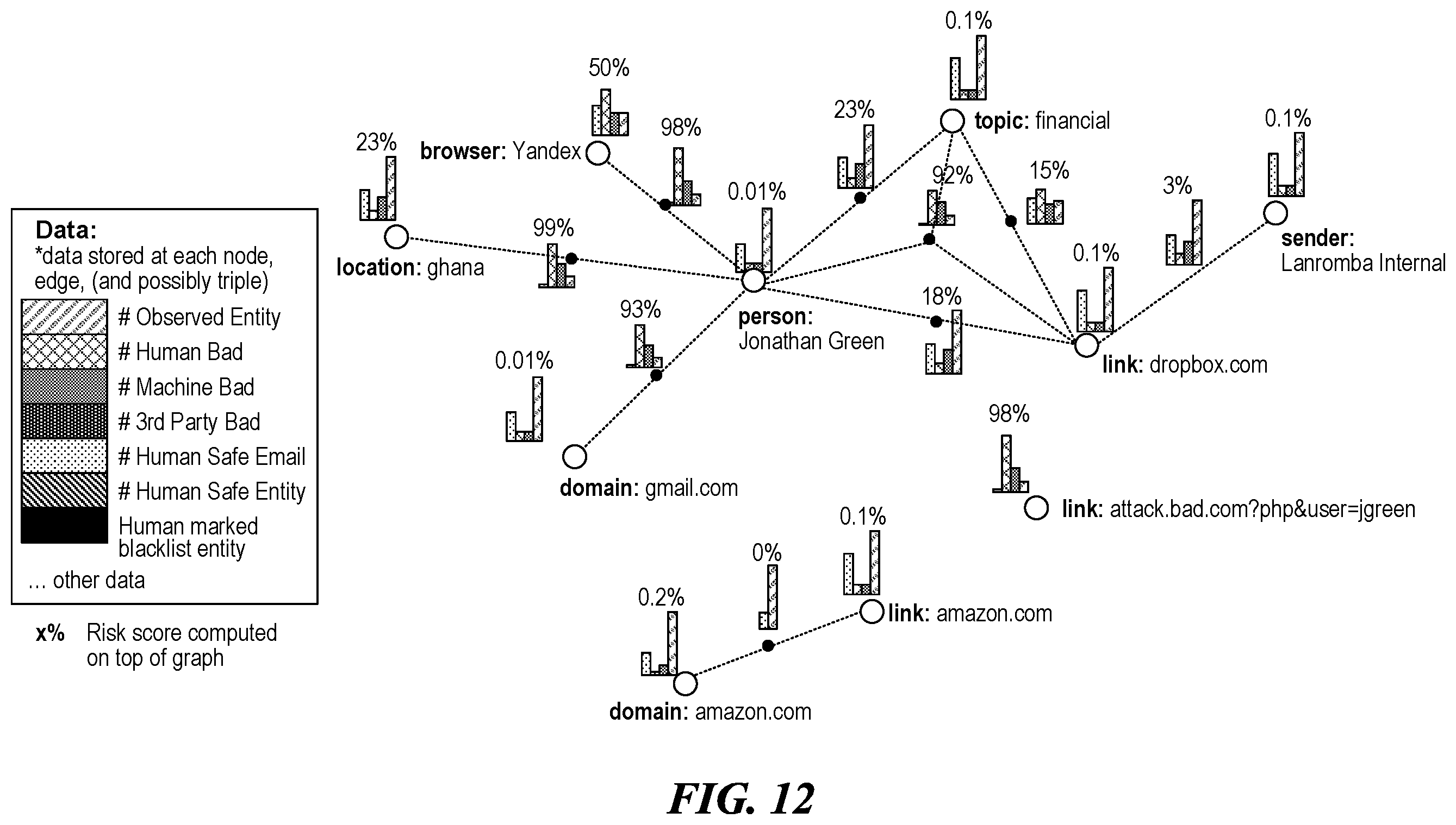 Patent US11824870 Figure 15 – Threat detection platforms for detecting, characterizing, and remediating email-based threats in real time