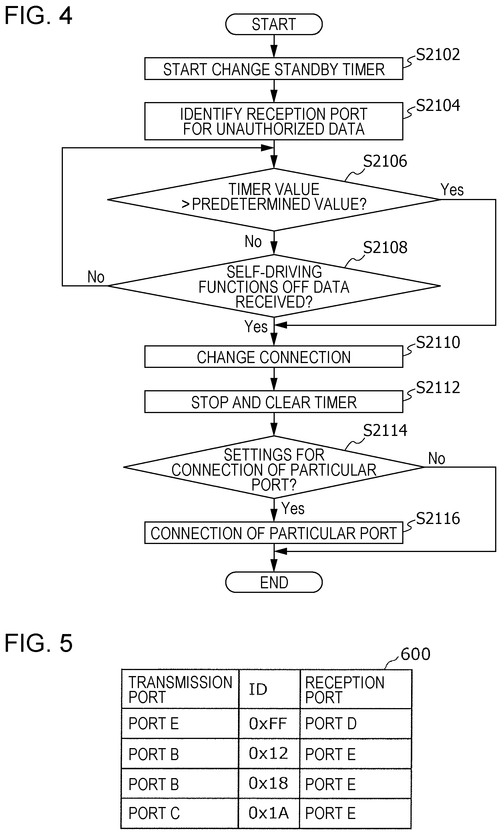 Patent US11824871 Figure 4 – Vehicle relay device, relay method, and recording medium storing program for stopping unauthorized control by in-vehicle equipment