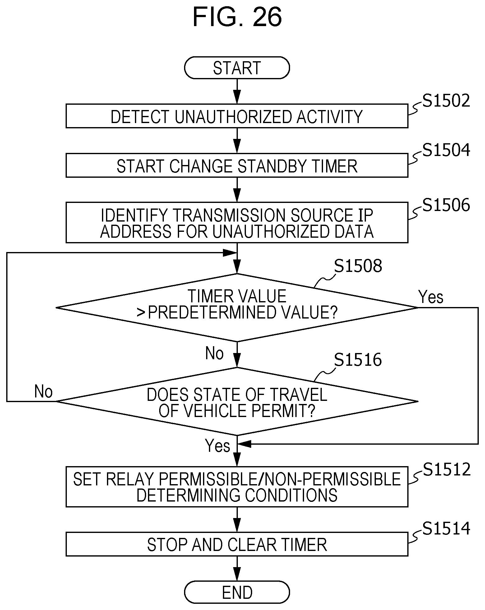 Patent US11824871 Figure 20 – Vehicle relay device, relay method, and recording medium storing program for stopping unauthorized control by in-vehicle equipment
