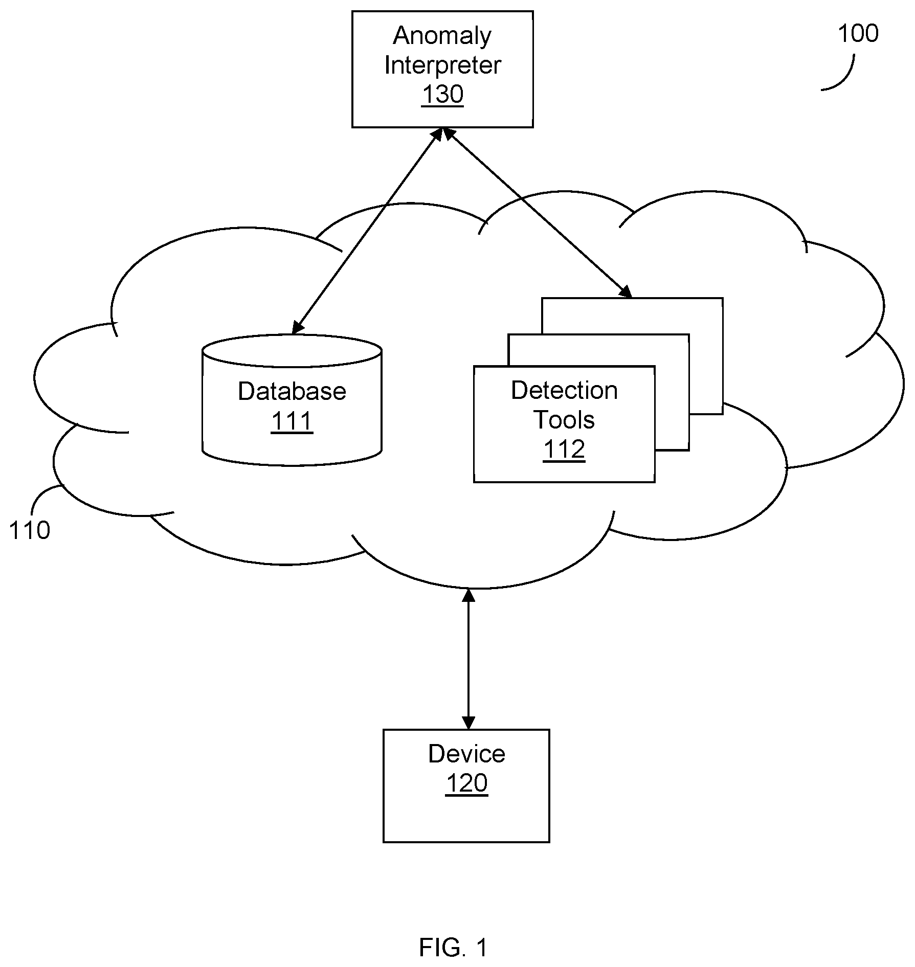 Patent US11824877 — System and method for anomaly detection interpretation — Figure 1