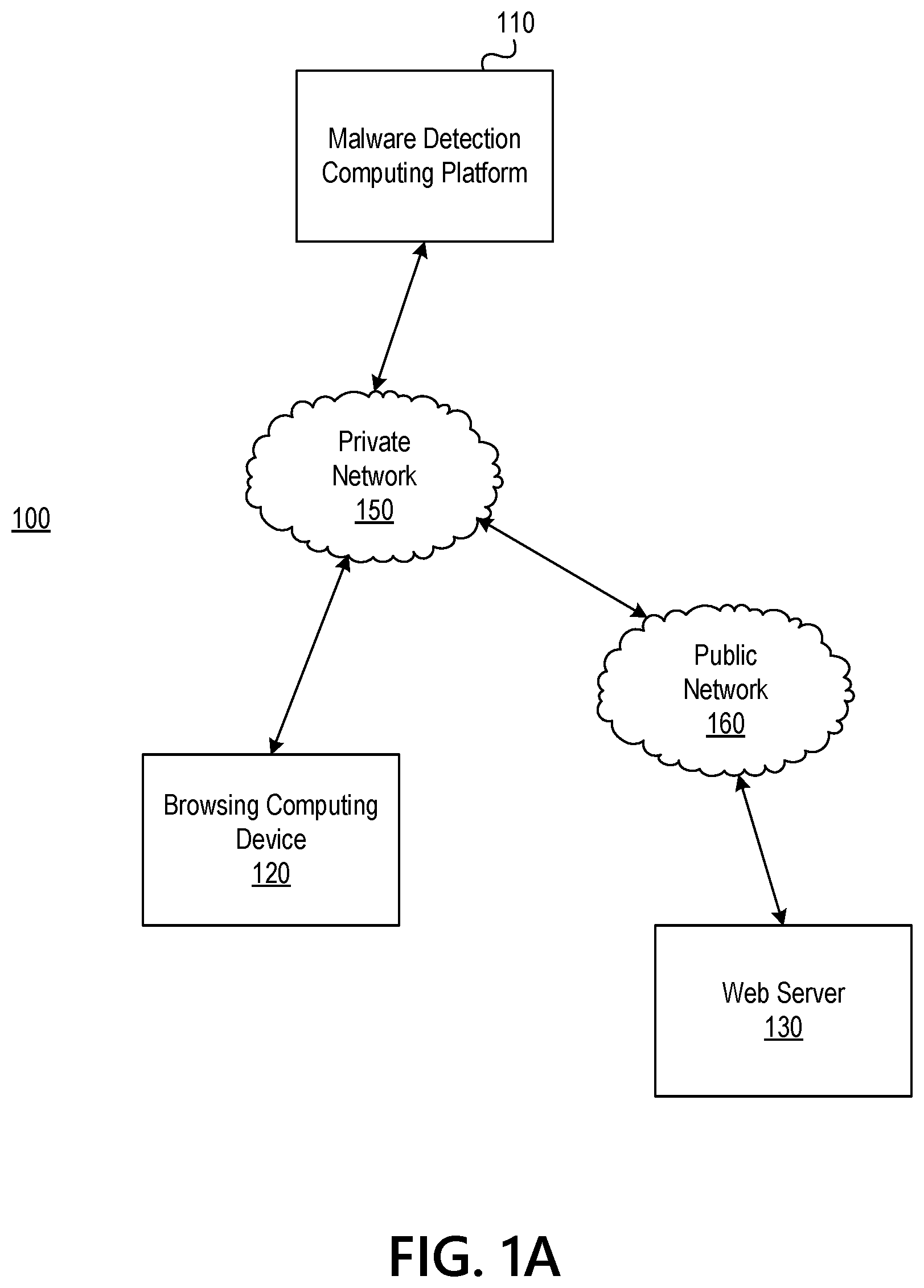 Patent US11824878 Figure 1 – Malware detection at endpoint devices