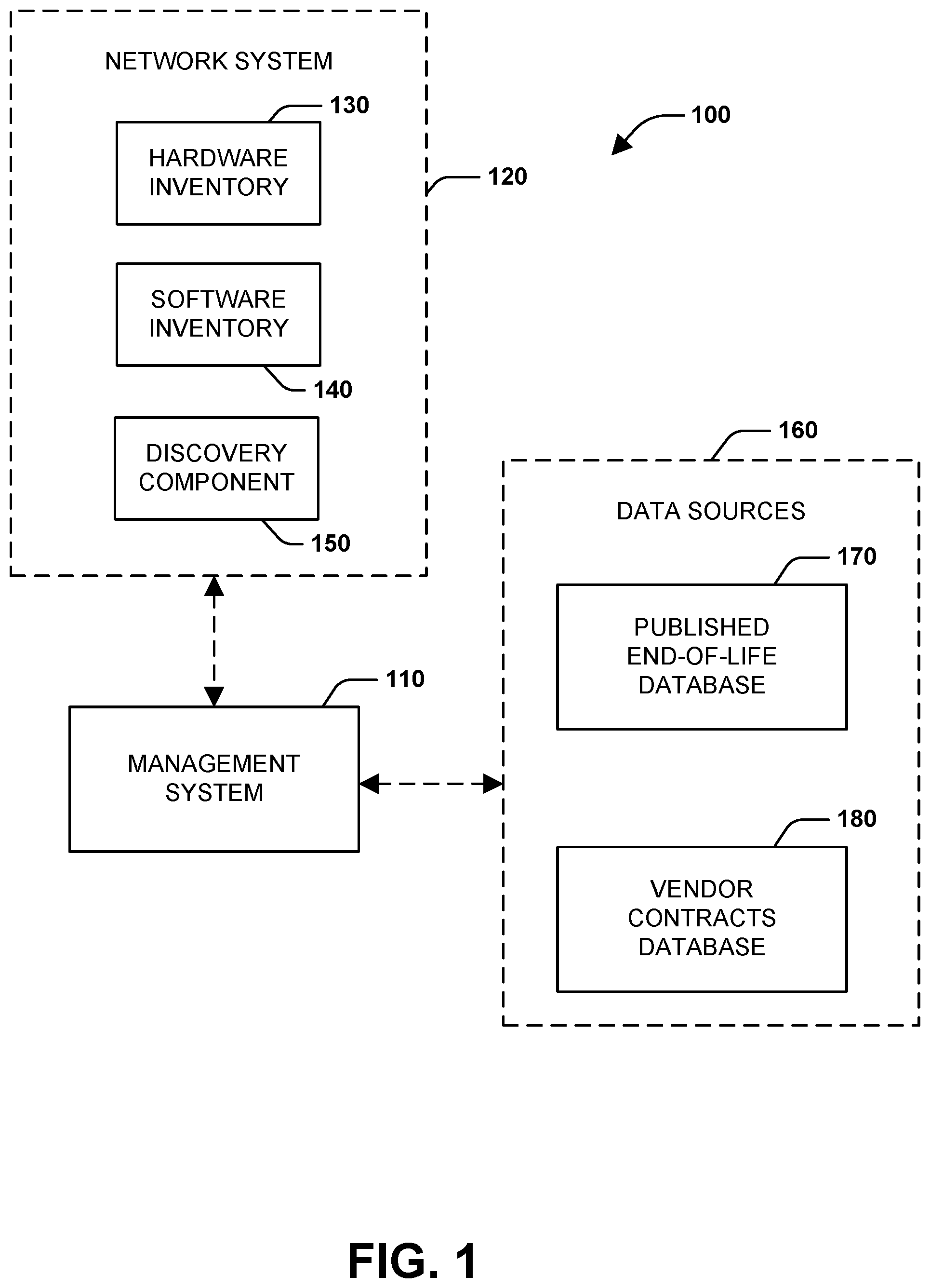 Patent US11824885 — End-of-life management system — Figure 1