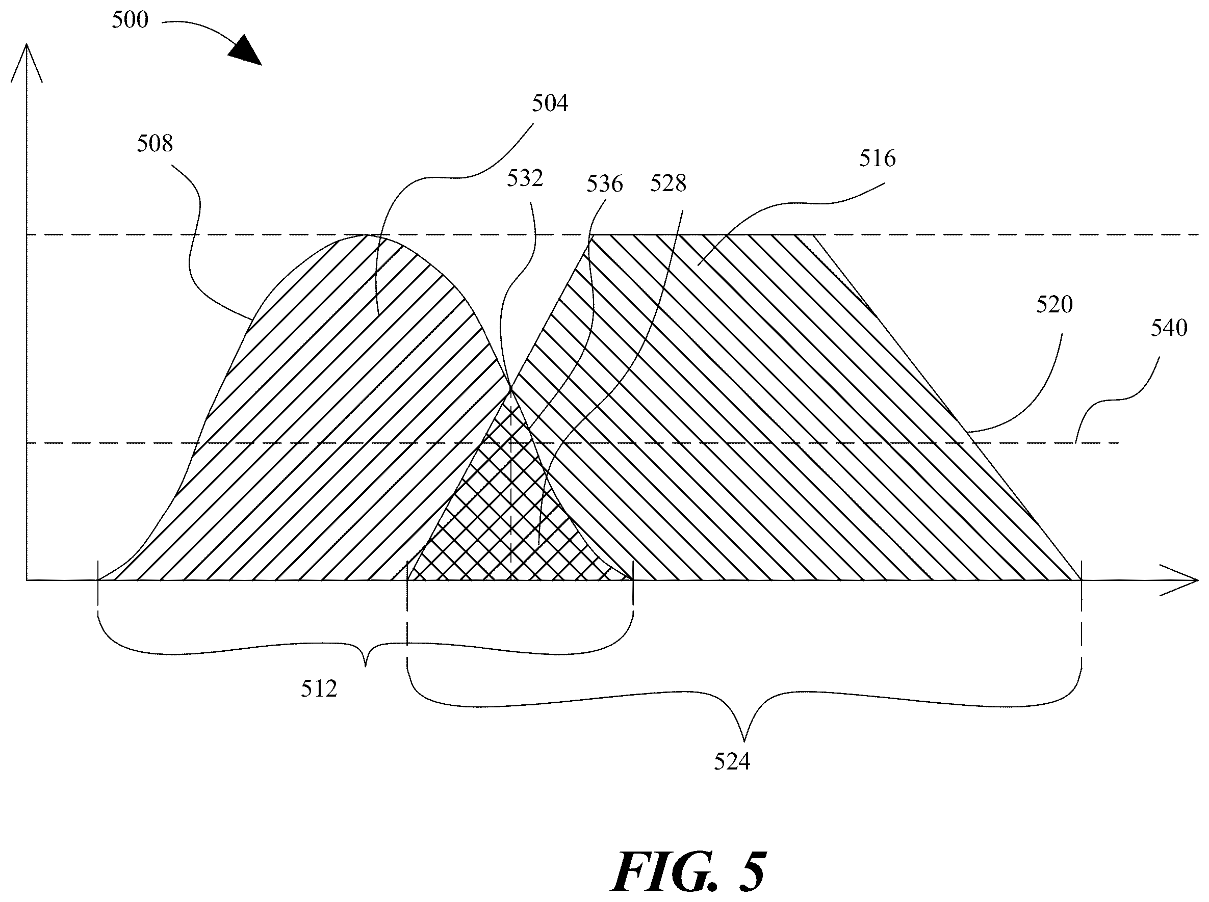 Patent US11824888 Figure 5 – Apparatus and method for assessing security risk for digital resources