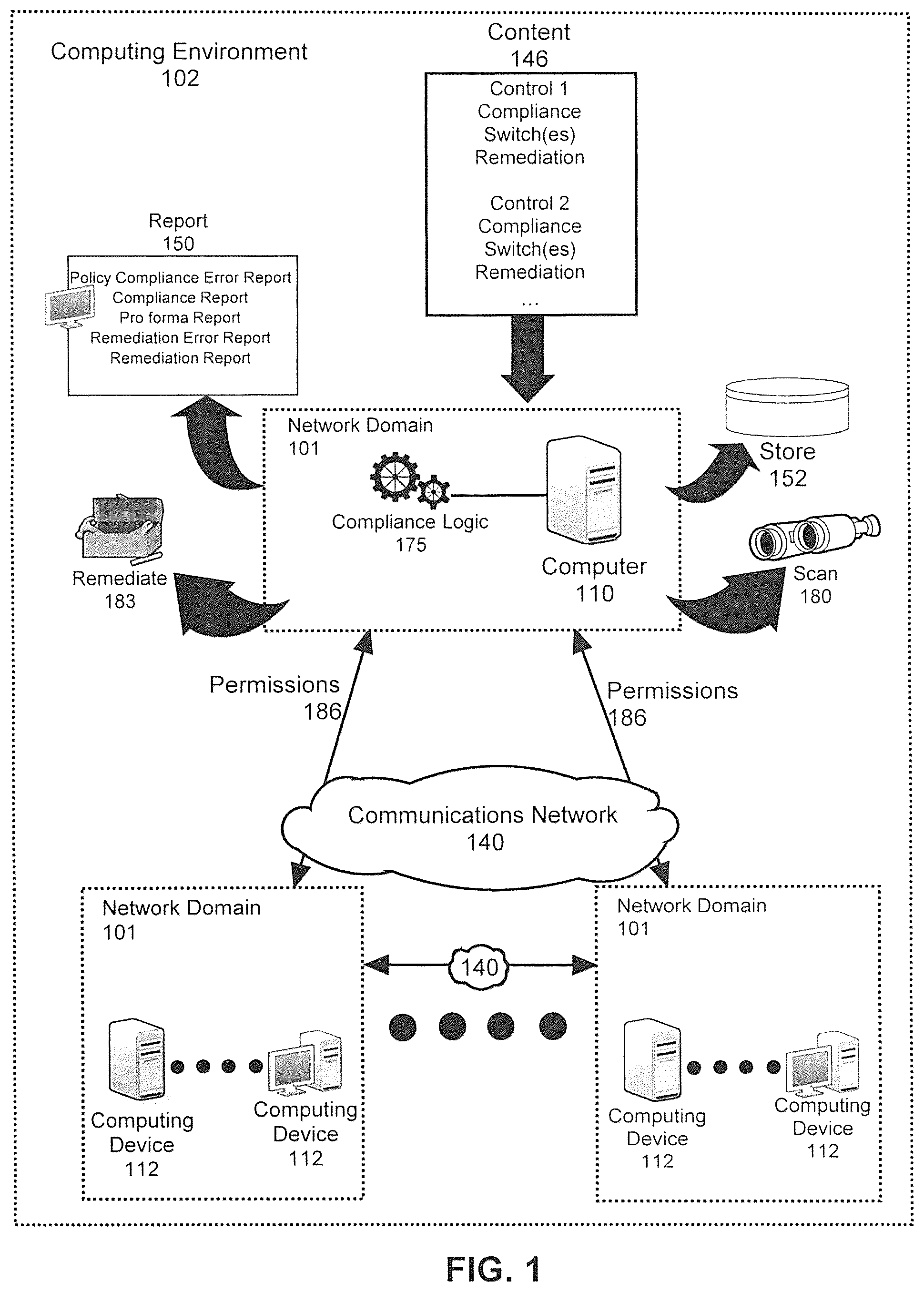 Patent US11824895 — System for processing content in scan and remediation processing — Figure 1
