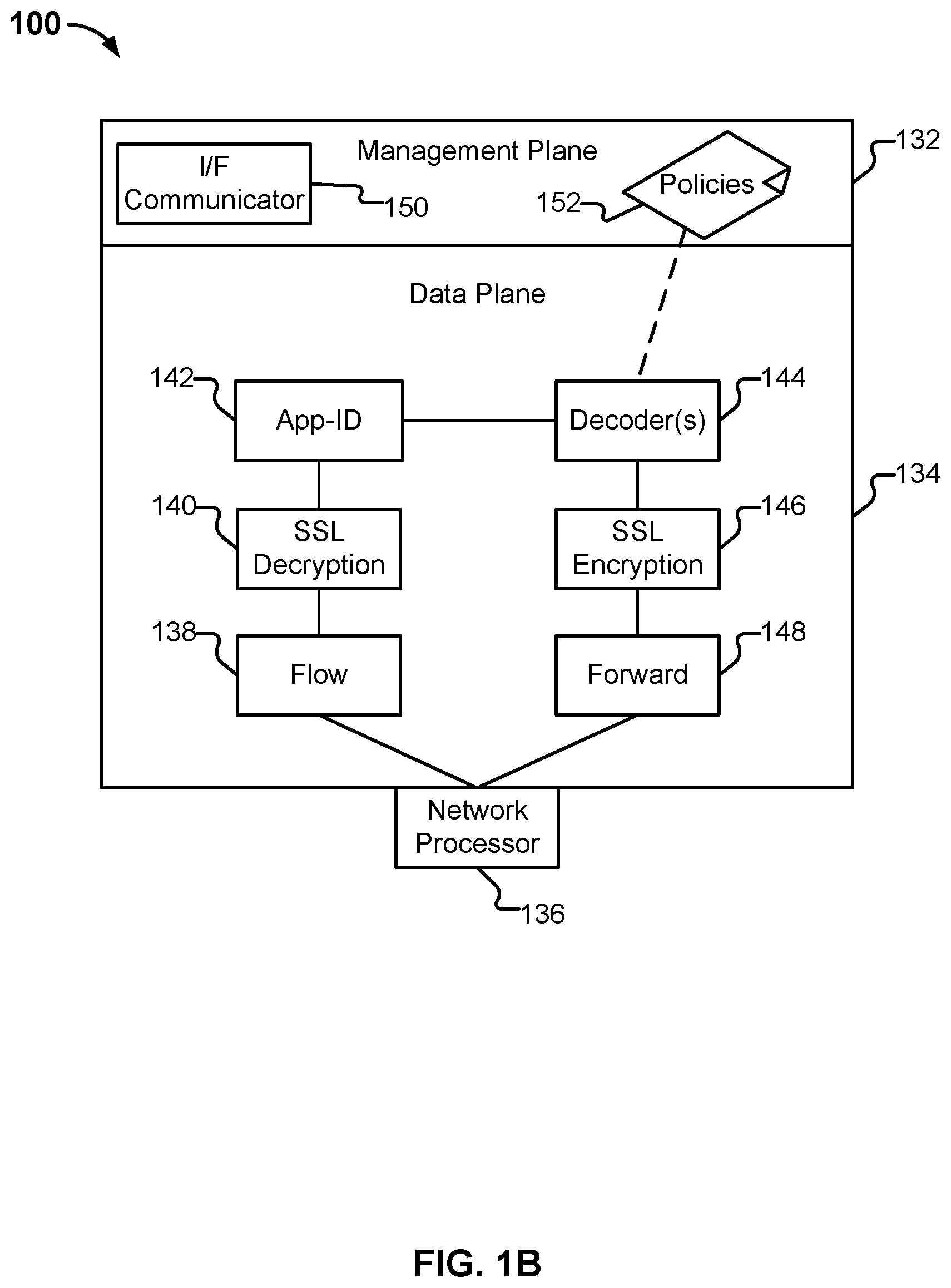 Patent US11824897 Figure 2 – Dynamic security scaling