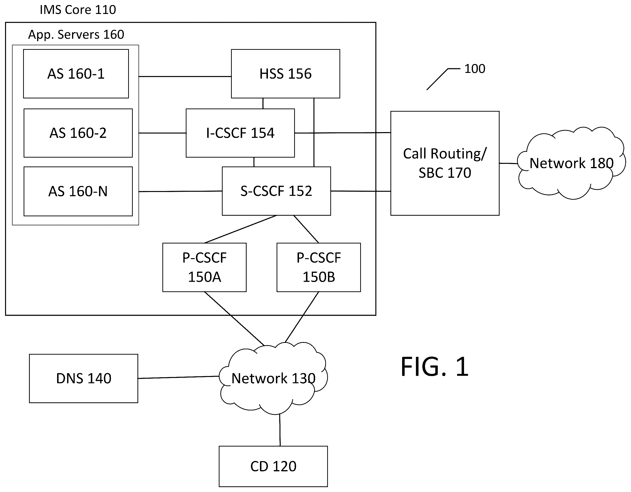 Patent US11824903 Figure 1 – Voice service restoration after element failure