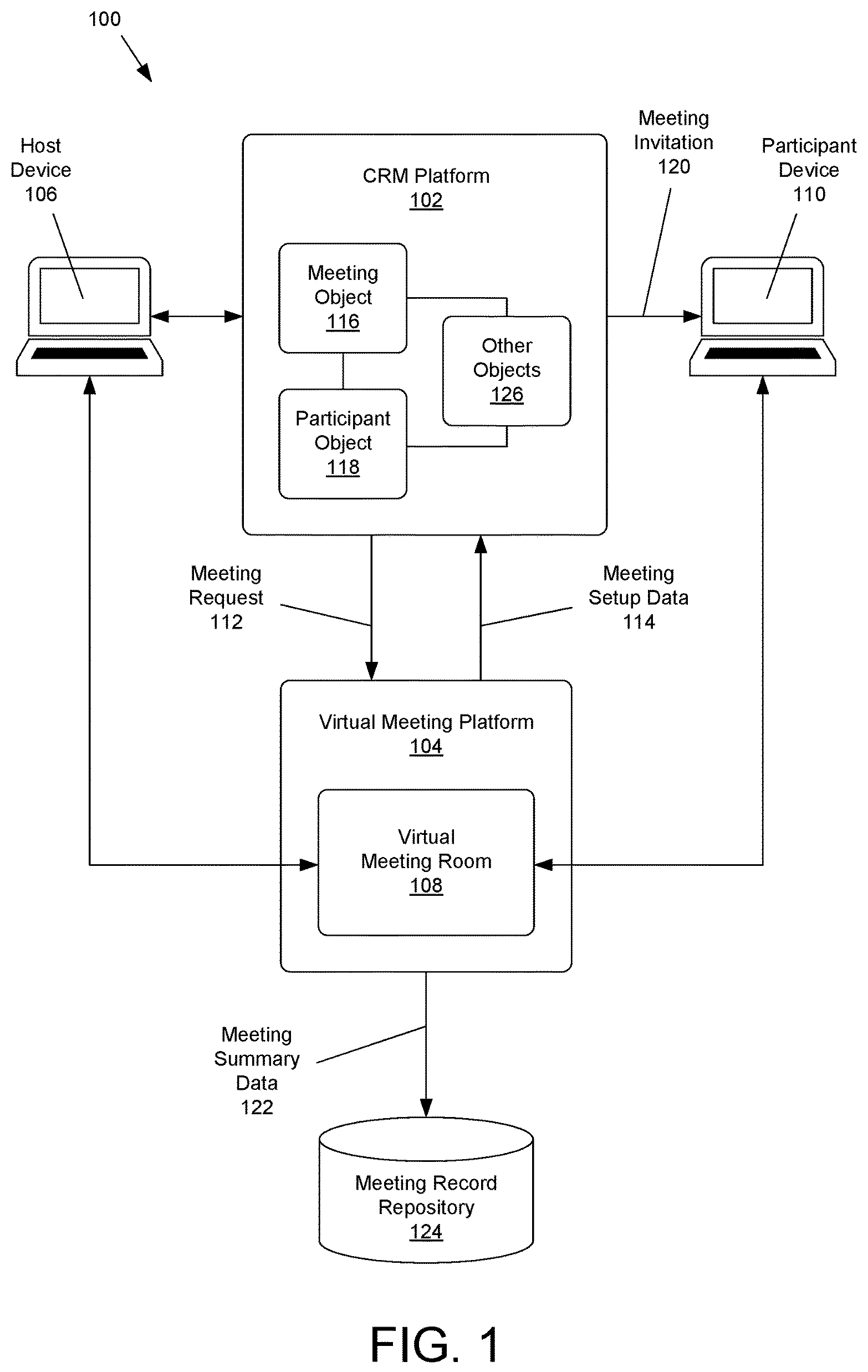 Patent US11824905 — Virtual meeting integration with customer relationship management platform — Figure 1