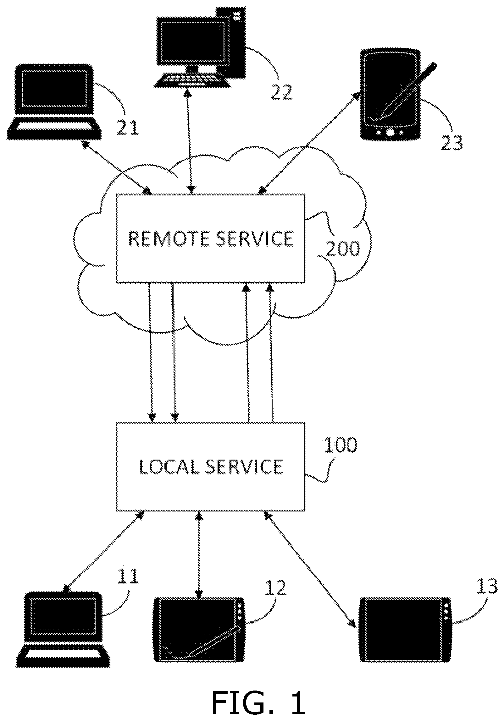 Patent US11824906 — Network architecture for hybrid conferencing service — Figure 1