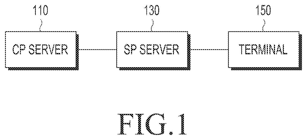 Patent US11824909 — Device and method for transmitting or receiving media resource identification information in communication system — Figure 1