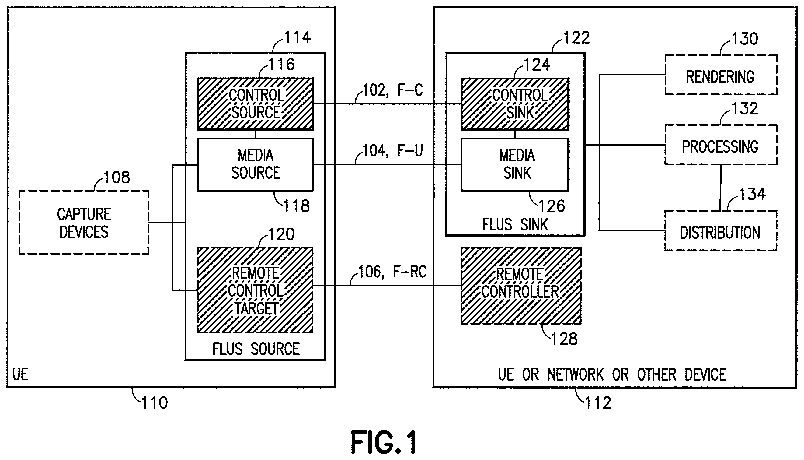 Patent US11824911 — Flexible upstream/downstream support for network-based media processing pipelines — Figure 1