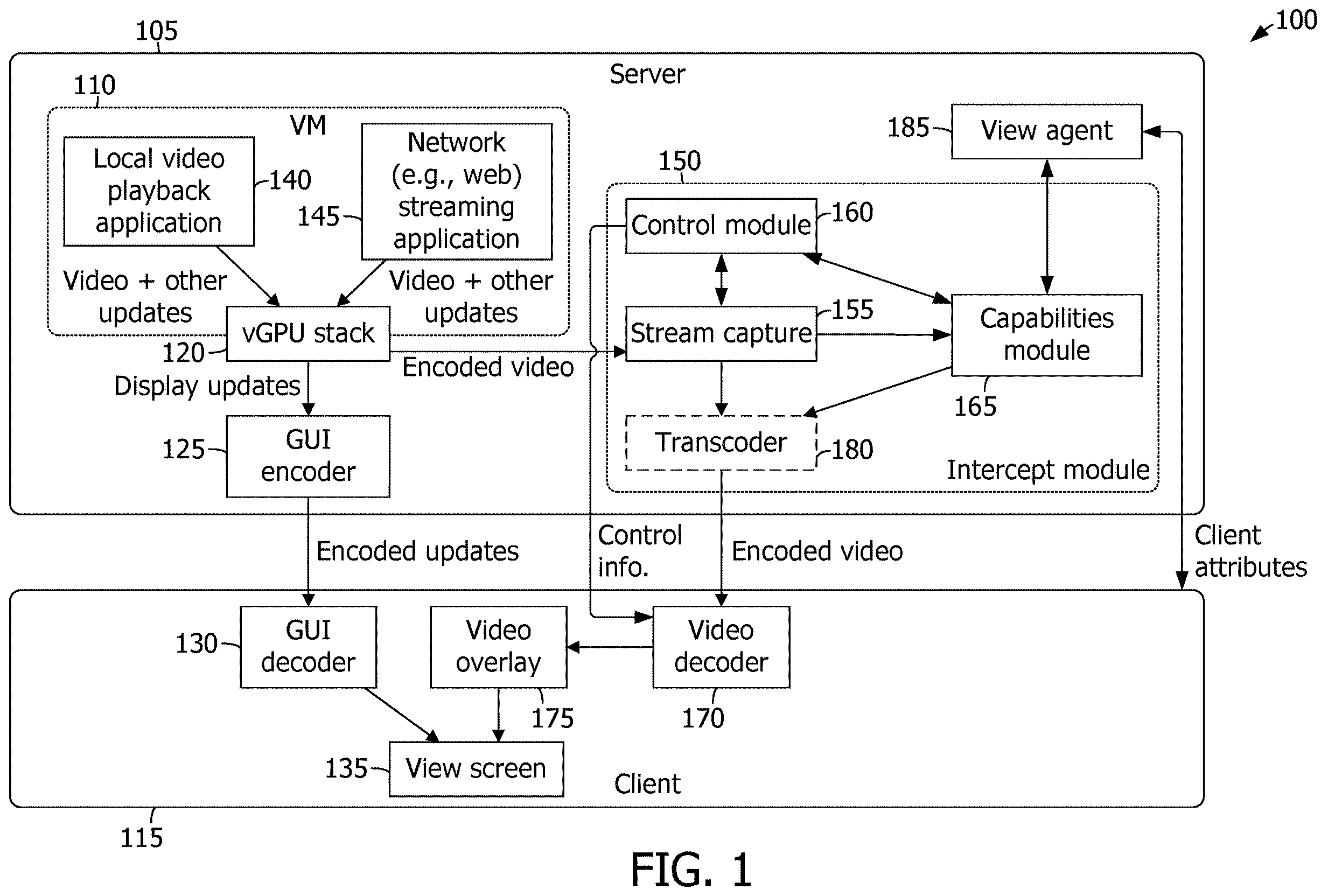 Patent US11824913 — Video stream management for remote graphical user interfaces — Figure 1