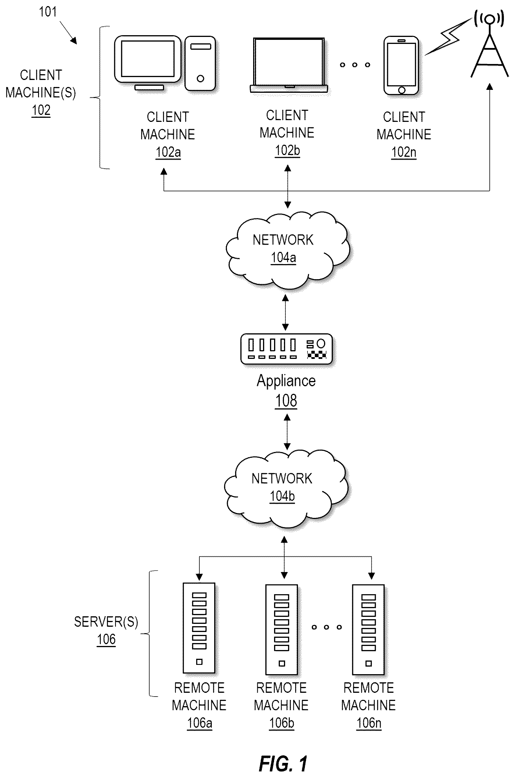 Patent US11824917 — Computing system with data transfer based upon device data flow characteristics and related methods — Figure 1