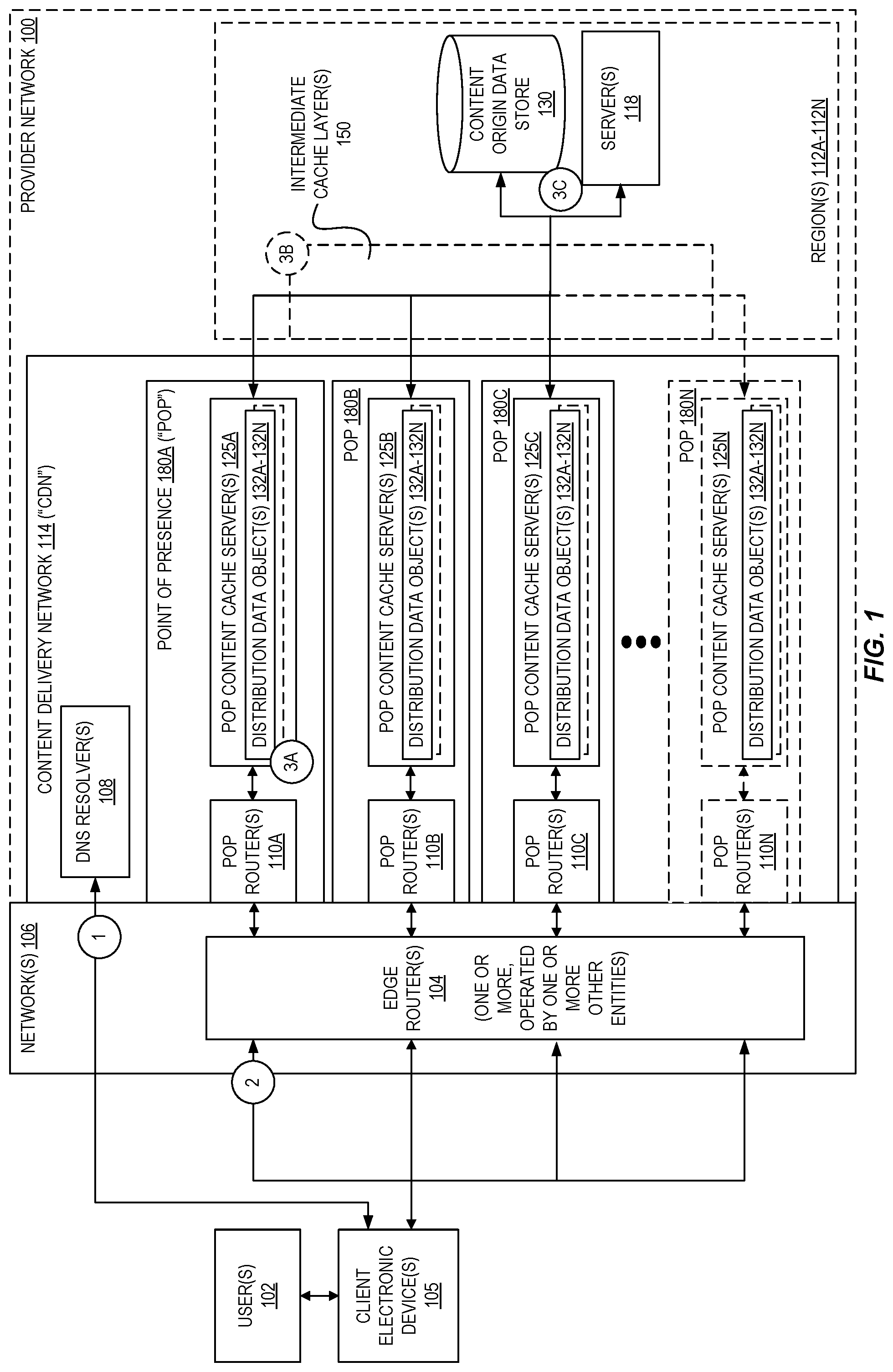 Patent US11824918 — HTTP POST response caching in a content distribution network via POST request translation — Figure 1