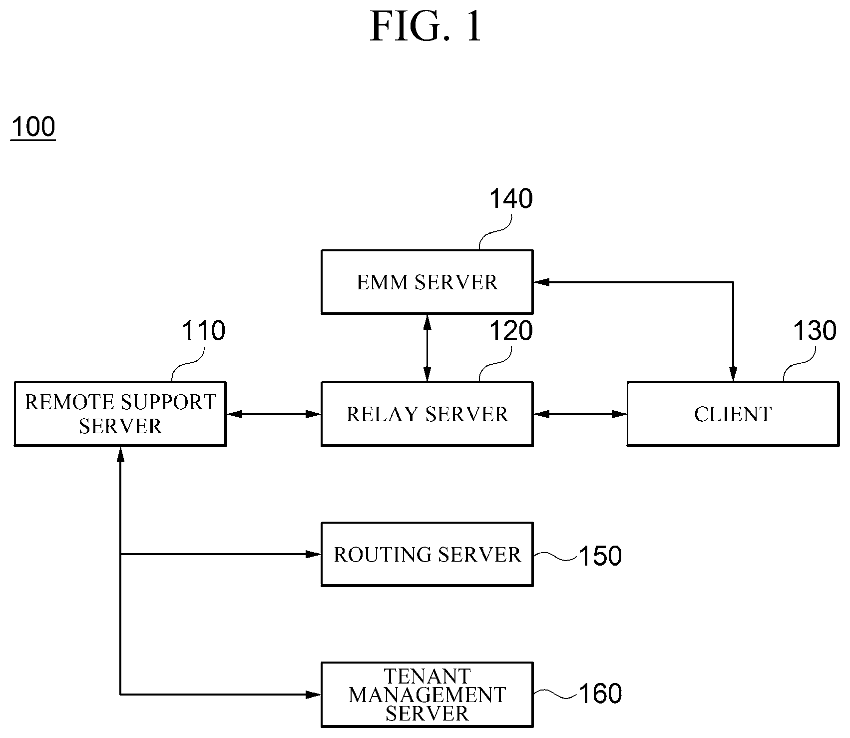 Patent US11824919 — System and method for force running of remote support, and client for executing the same — Figure 1